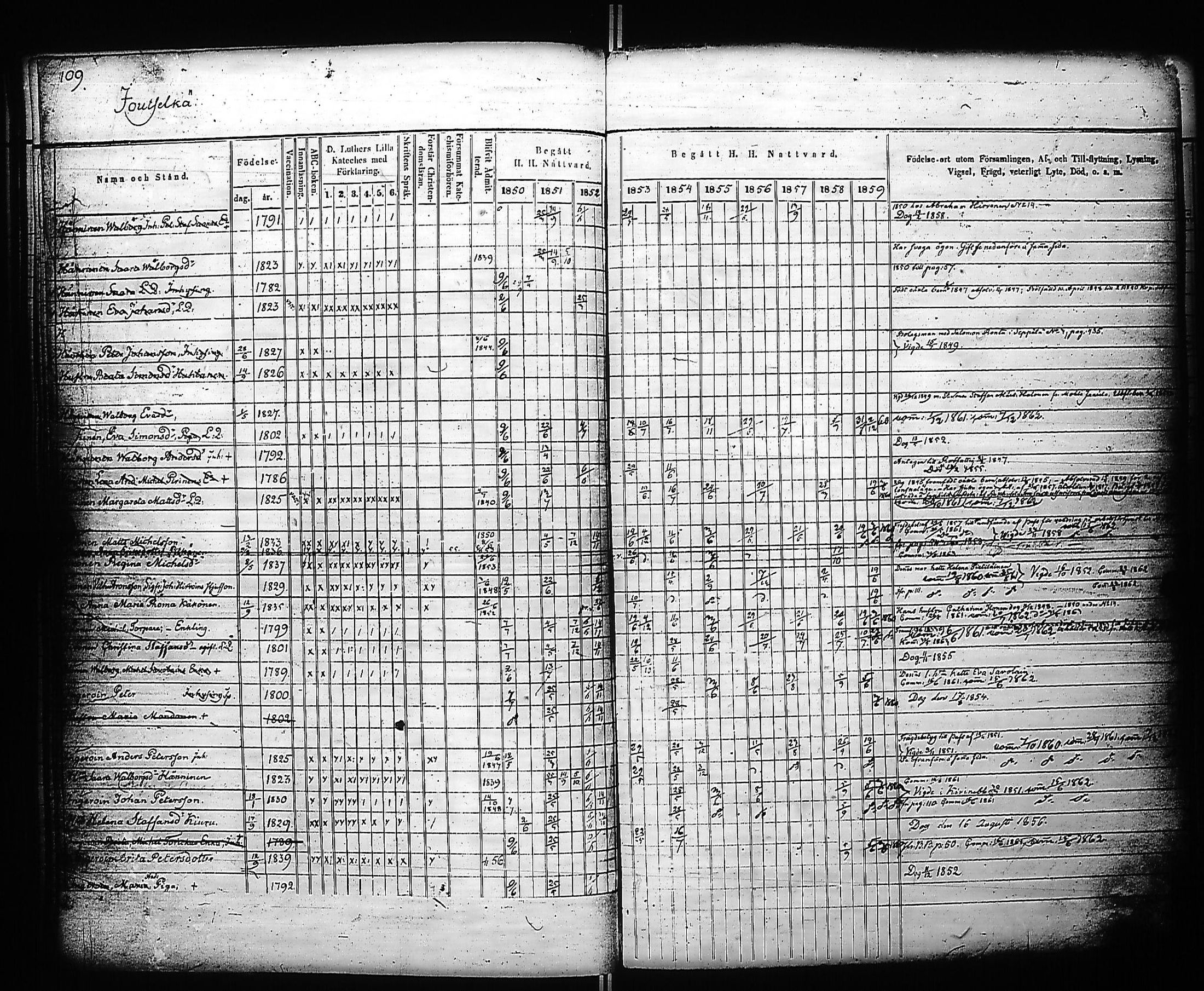 [ ../kirjat/Kirkonkirjat/kivennapa/rippikirja_1850-1859_uk679_a/kuvat/111.jpg ]