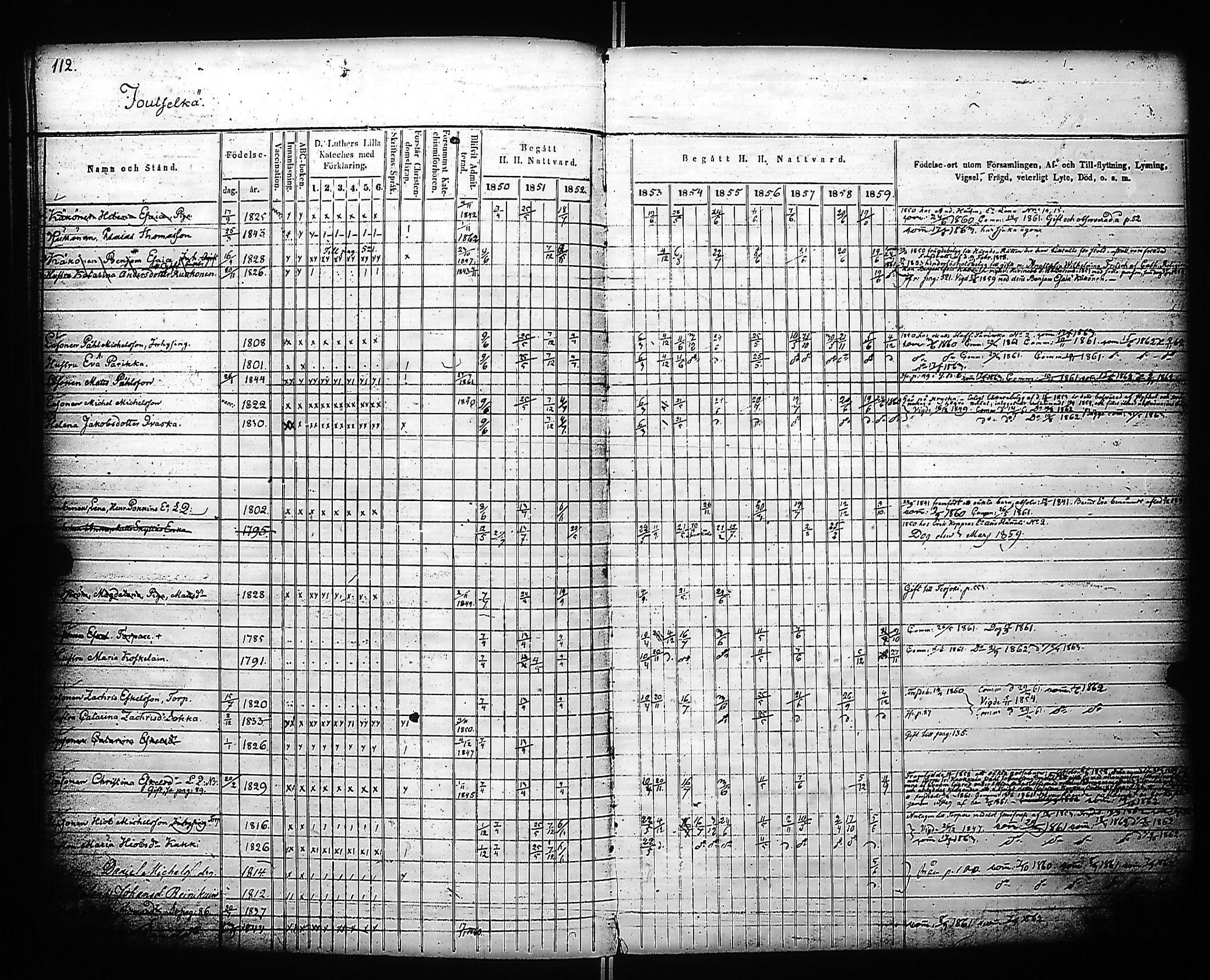 [ ../kirjat/Kirkonkirjat/kivennapa/rippikirja_1850-1859_uk679_a/kuvat/114.jpg ]