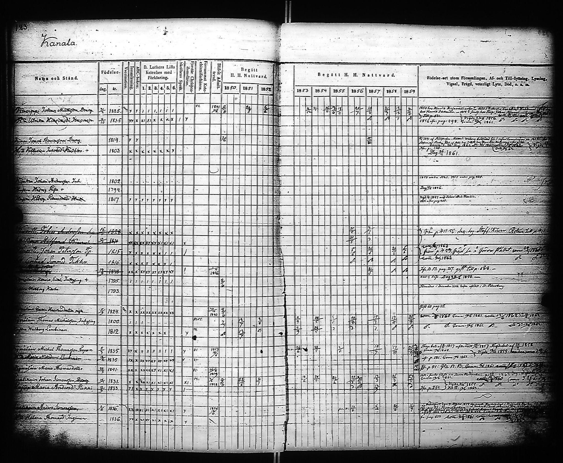 [ ../kirjat/Kirkonkirjat/kivennapa/rippikirja_1850-1859_uk679_a/kuvat/125.jpg ]
