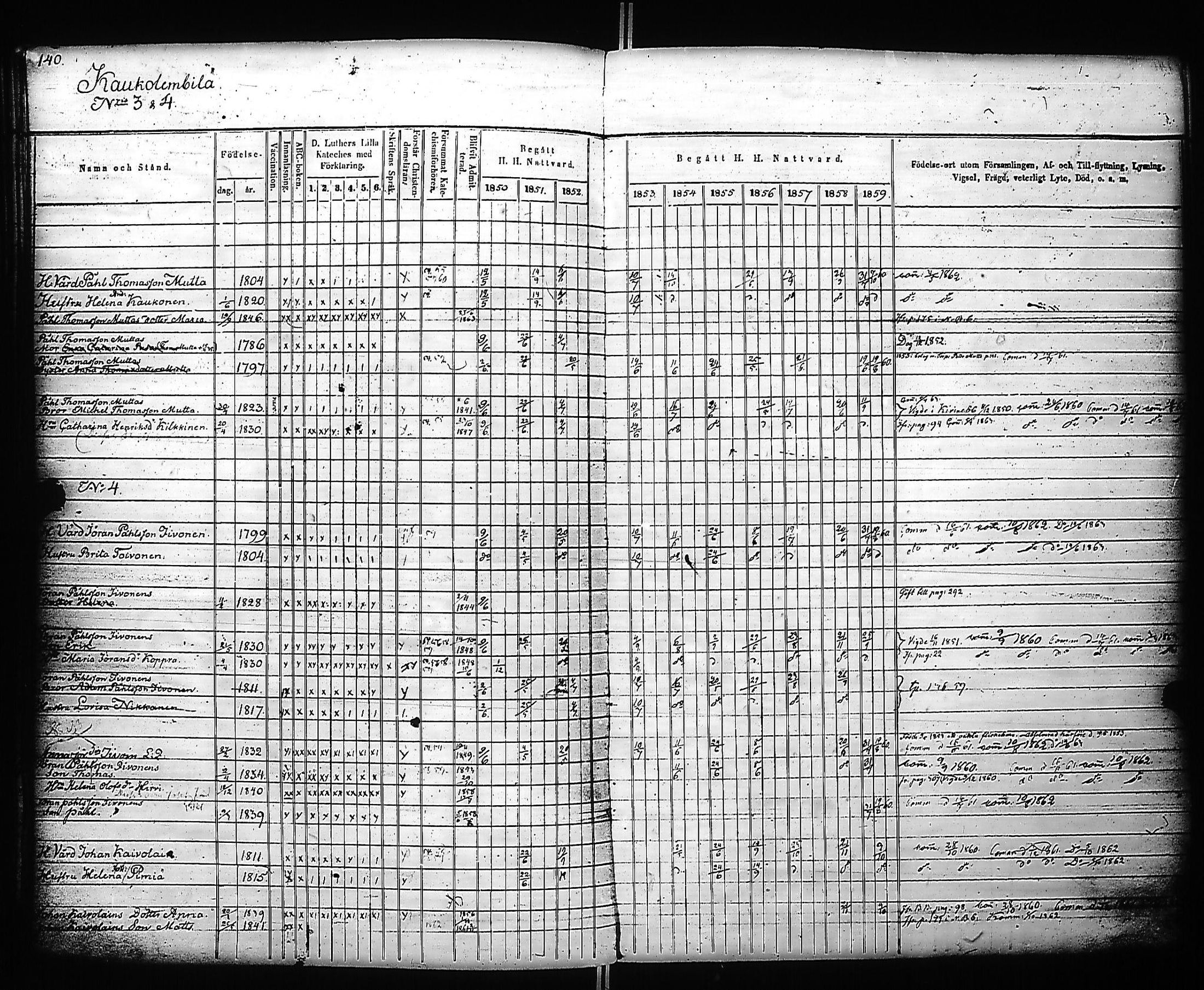 [ ../kirjat/Kirkonkirjat/kivennapa/rippikirja_1850-1859_uk679_a/kuvat/142.jpg ]