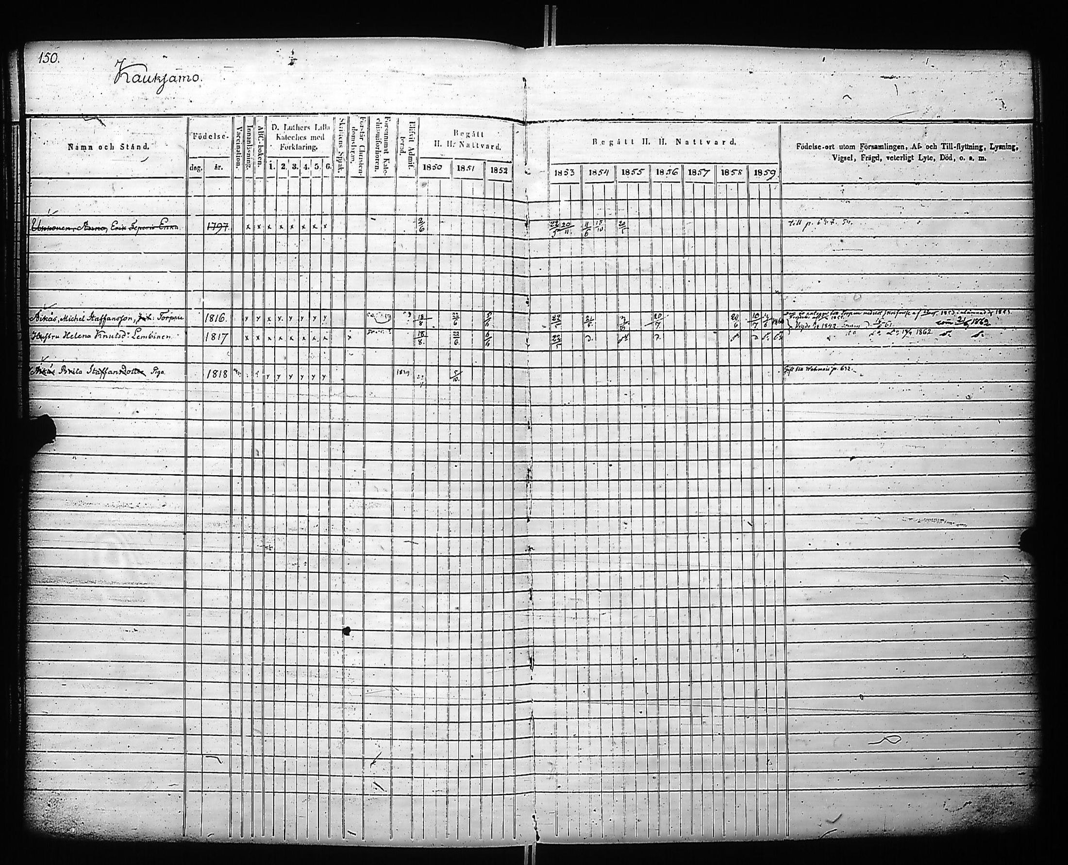 [ ../kirjat/Kirkonkirjat/kivennapa/rippikirja_1850-1859_uk679_a/kuvat/152.jpg ]
