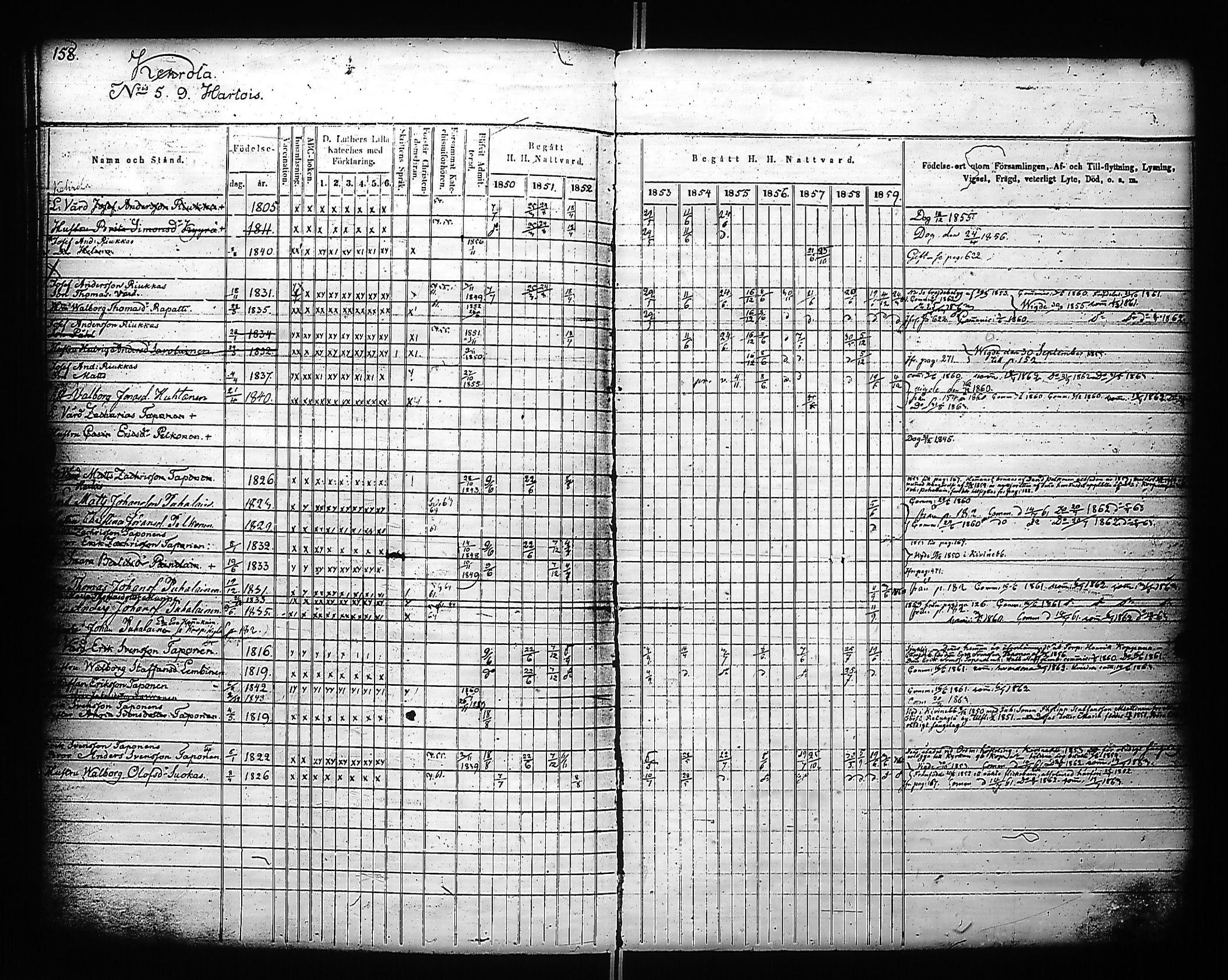 [ ../kirjat/Kirkonkirjat/kivennapa/rippikirja_1850-1859_uk679_a/kuvat/160.jpg ]