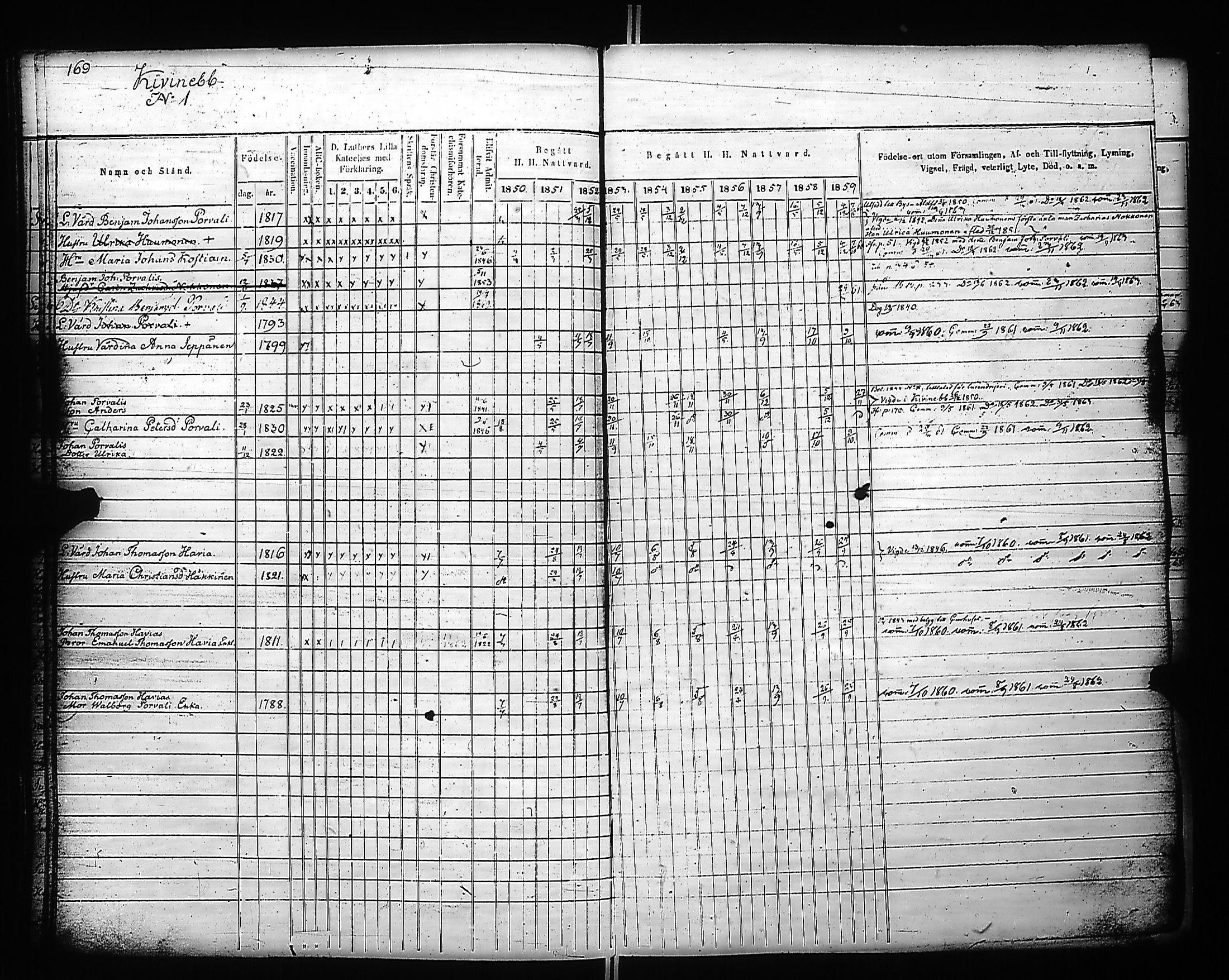[ ../kirjat/Kirkonkirjat/kivennapa/rippikirja_1850-1859_uk679_a/kuvat/171.jpg ]
