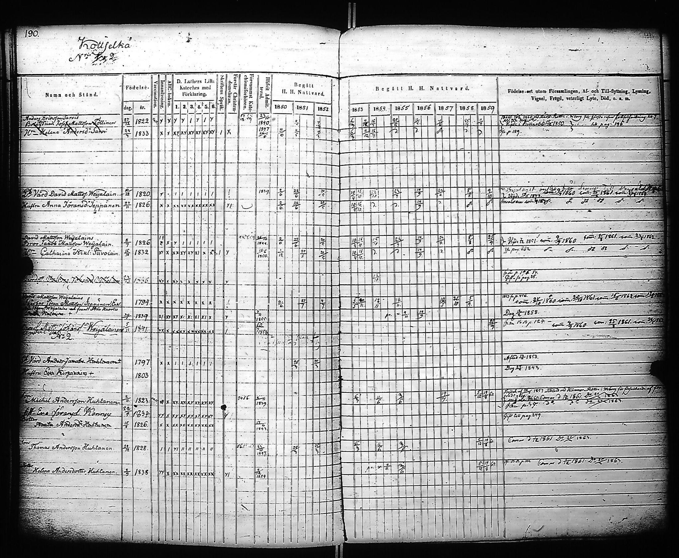 [ ../kirjat/Kirkonkirjat/kivennapa/rippikirja_1850-1859_uk679_a/kuvat/192.jpg ]