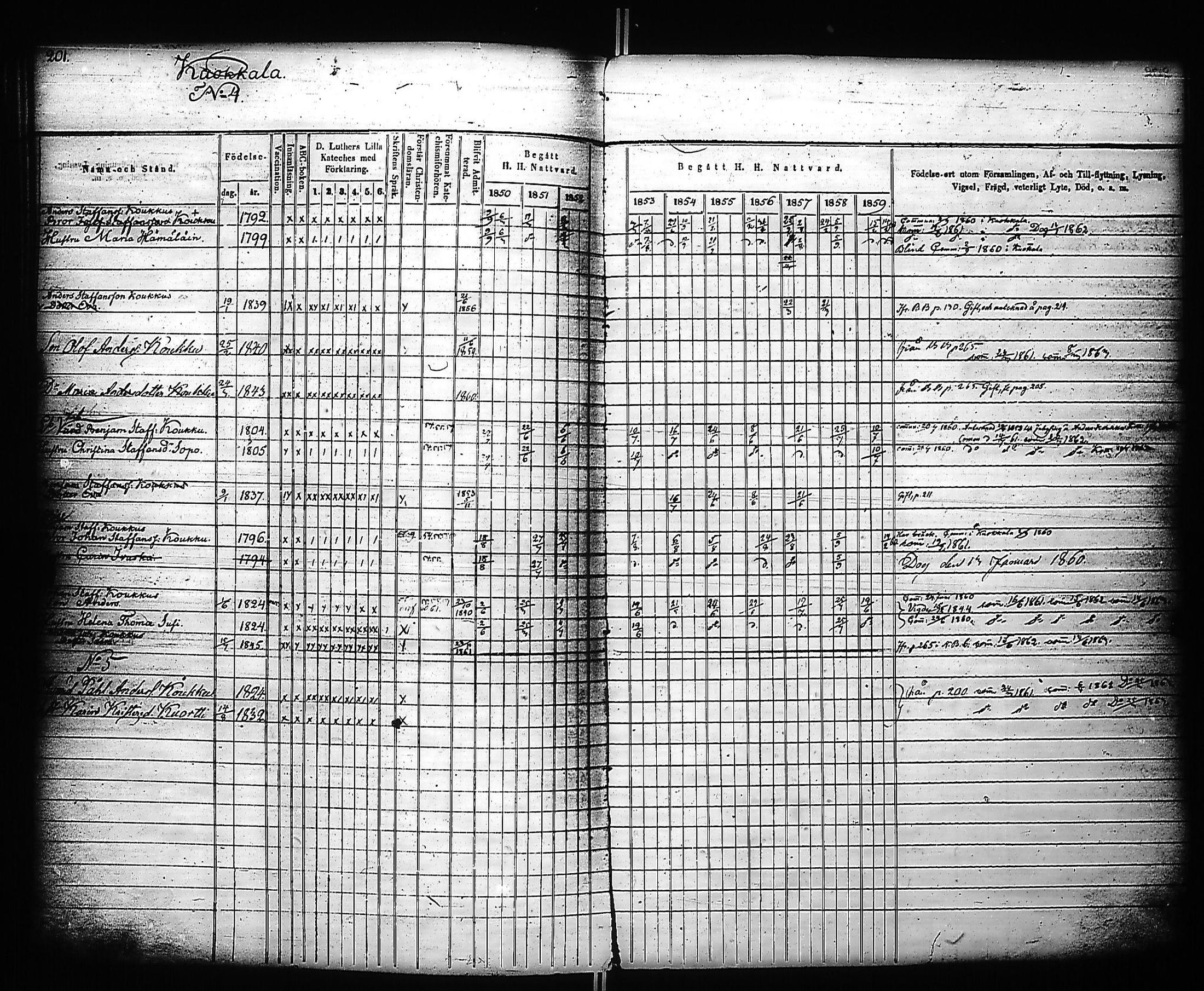 [ ../kirjat/Kirkonkirjat/kivennapa/rippikirja_1850-1859_uk679_a/kuvat/203.jpg ]