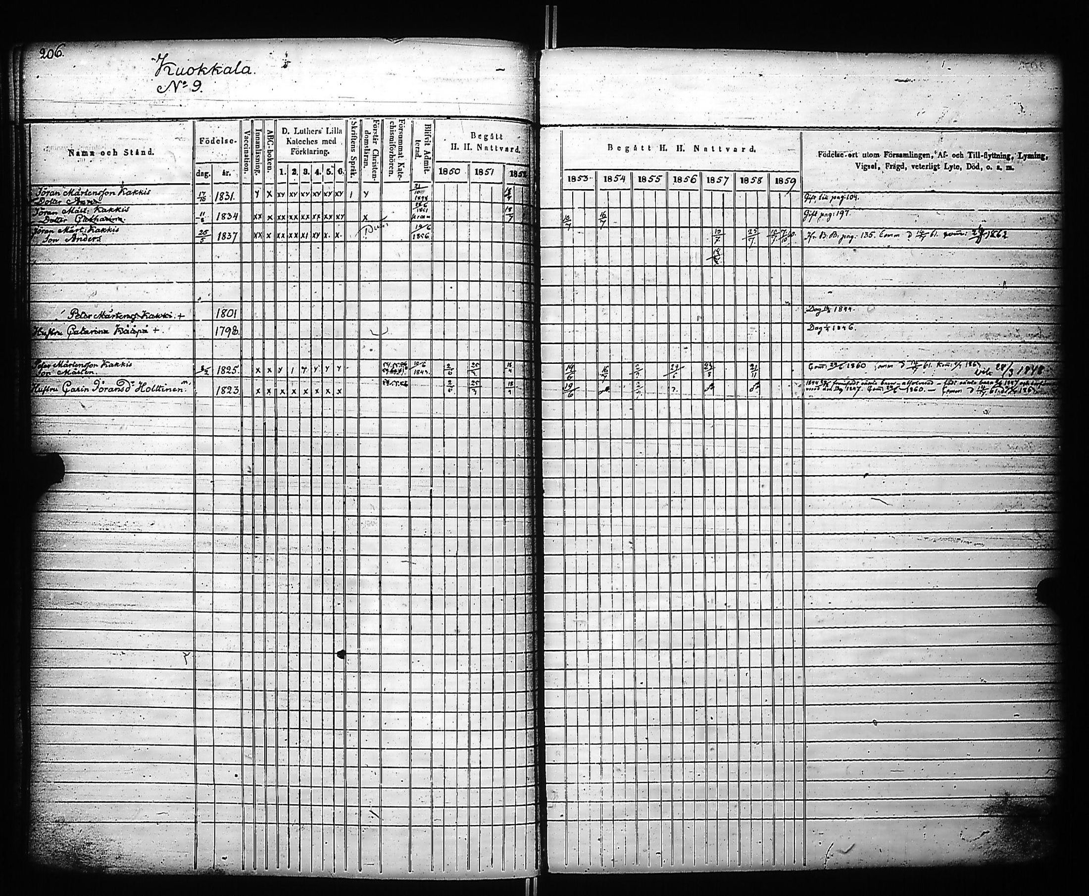 [ ../kirjat/Kirkonkirjat/kivennapa/rippikirja_1850-1859_uk679_a/kuvat/208.jpg ]
