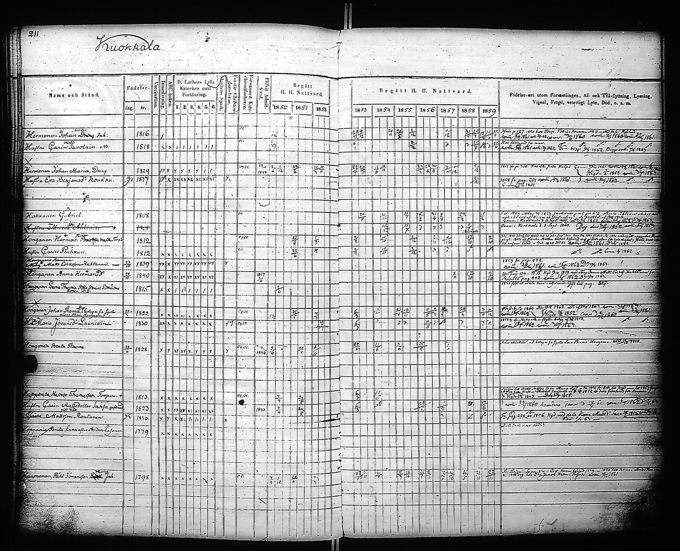 [ ../kirjat/Kirkonkirjat/kivennapa/rippikirja_1850-1859_uk679_a/kuvat/213.jpg ]