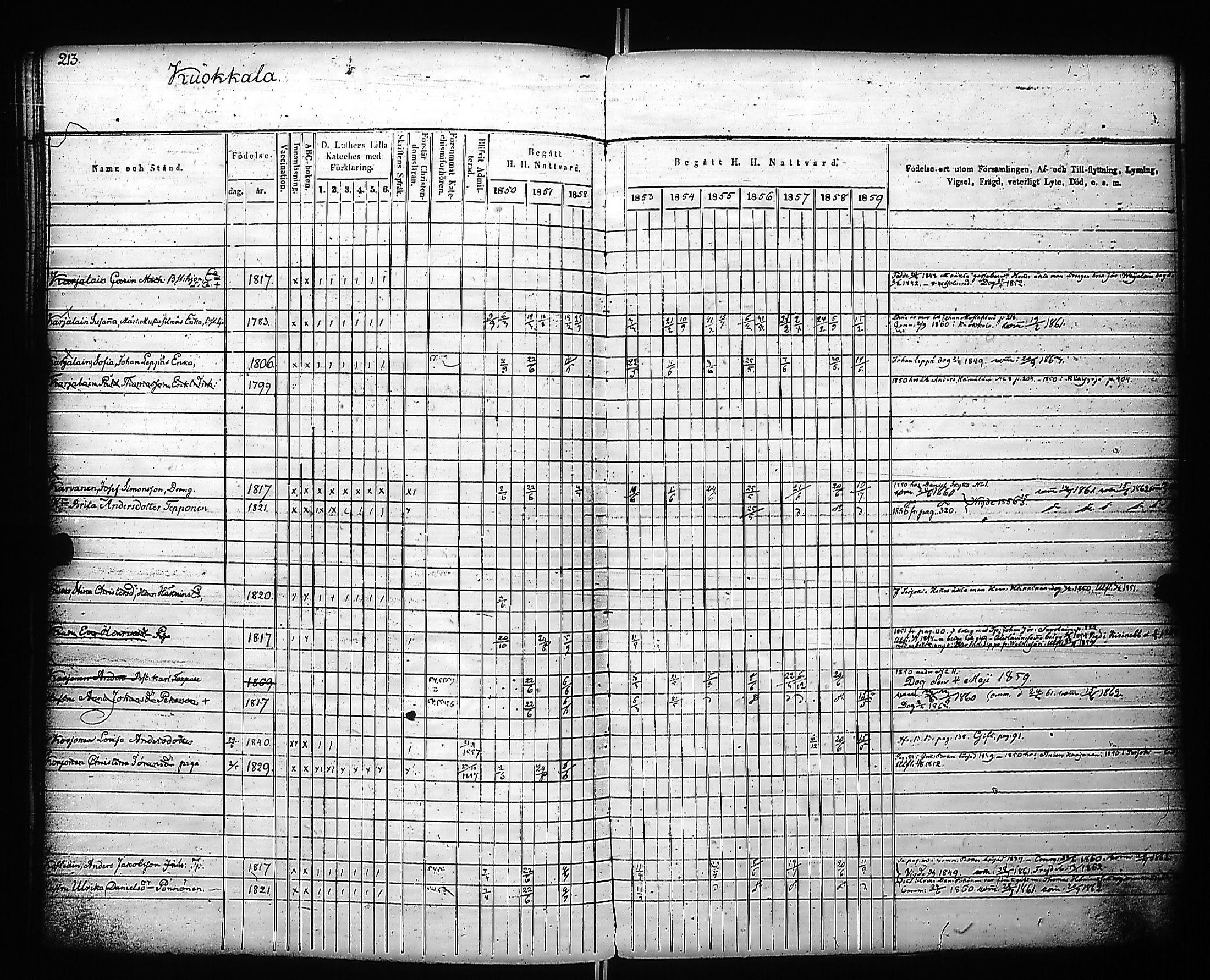 [ ../kirjat/Kirkonkirjat/kivennapa/rippikirja_1850-1859_uk679_a/kuvat/215.jpg ]