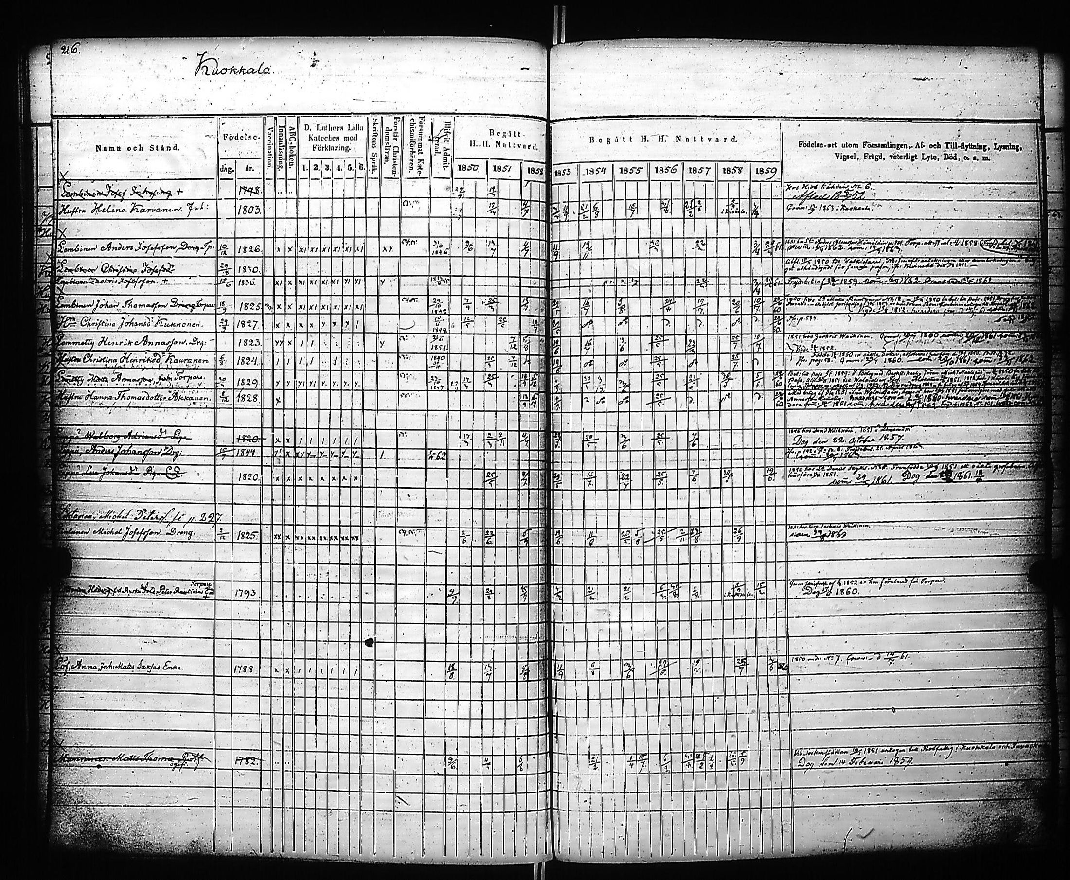 [ ../kirjat/Kirkonkirjat/kivennapa/rippikirja_1850-1859_uk679_a/kuvat/218.jpg ]