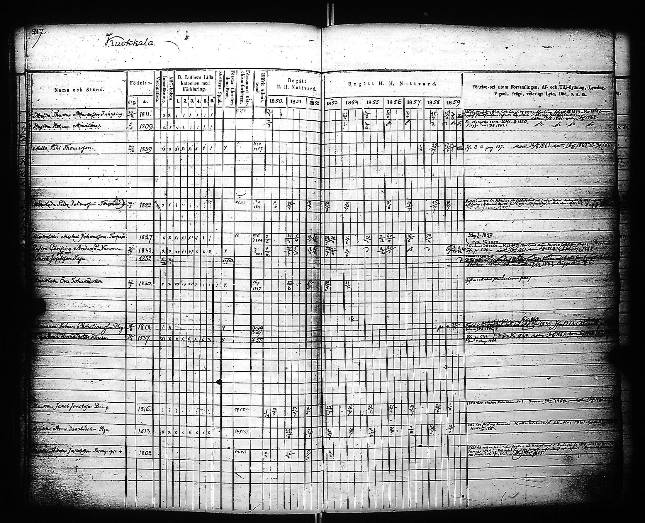 [ ../kirjat/Kirkonkirjat/kivennapa/rippikirja_1850-1859_uk679_a/kuvat/219.jpg ]