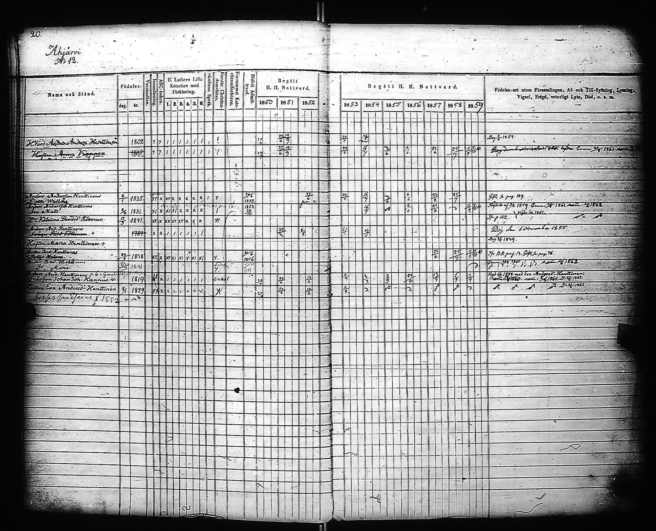 [ ../kirjat/Kirkonkirjat/kivennapa/rippikirja_1850-1859_uk679_a/kuvat/22.jpg ]
