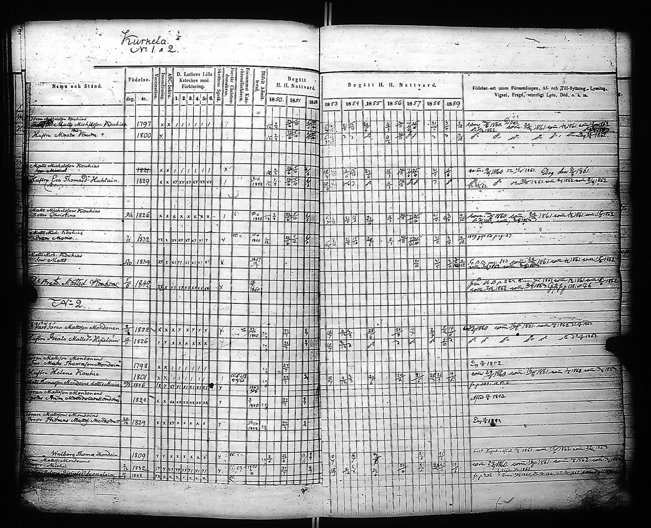 [ ../kirjat/Kirkonkirjat/kivennapa/rippikirja_1850-1859_uk679_a/kuvat/231.jpg ]
