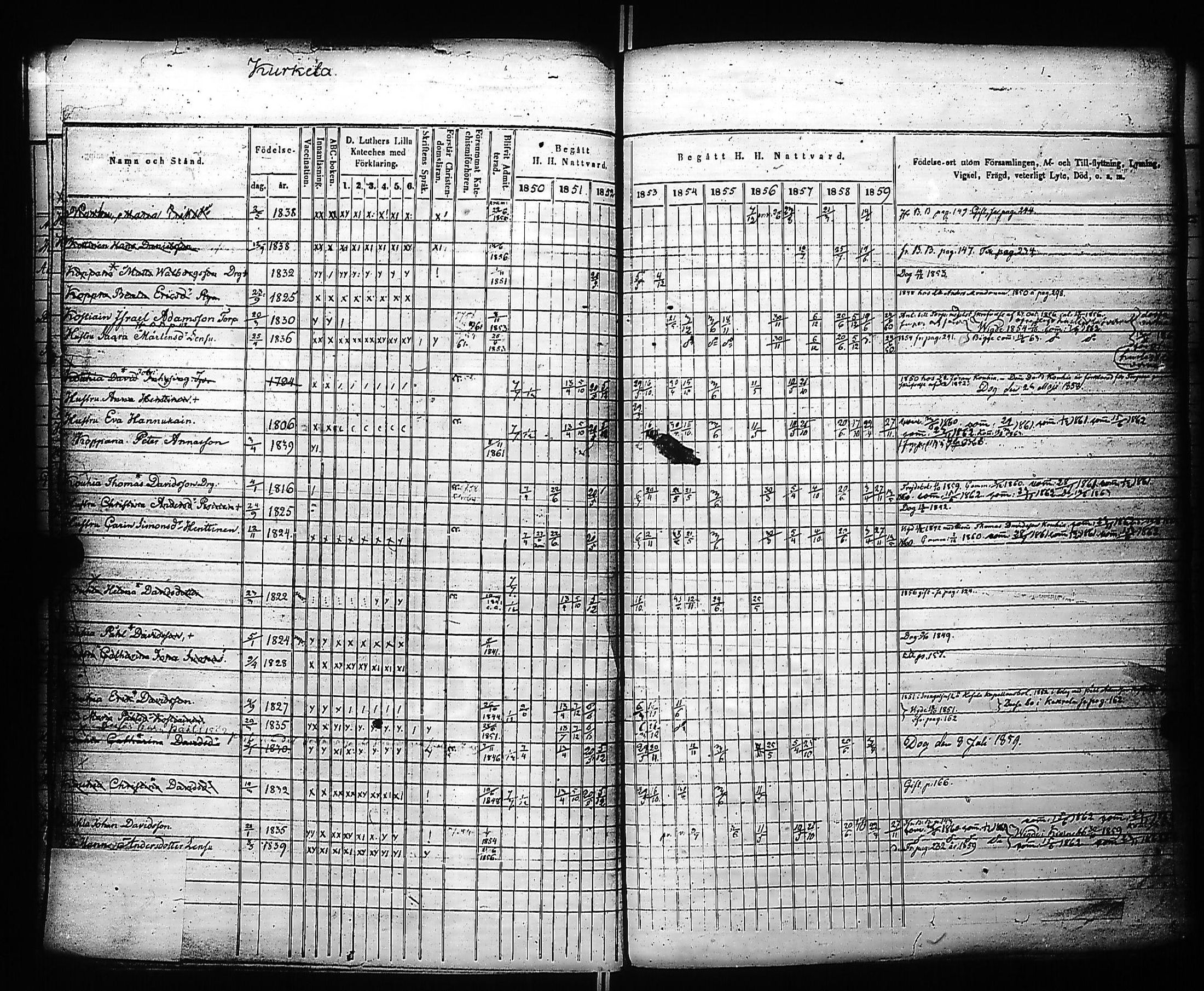 [ ../kirjat/Kirkonkirjat/kivennapa/rippikirja_1850-1859_uk679_a/kuvat/242.jpg ]