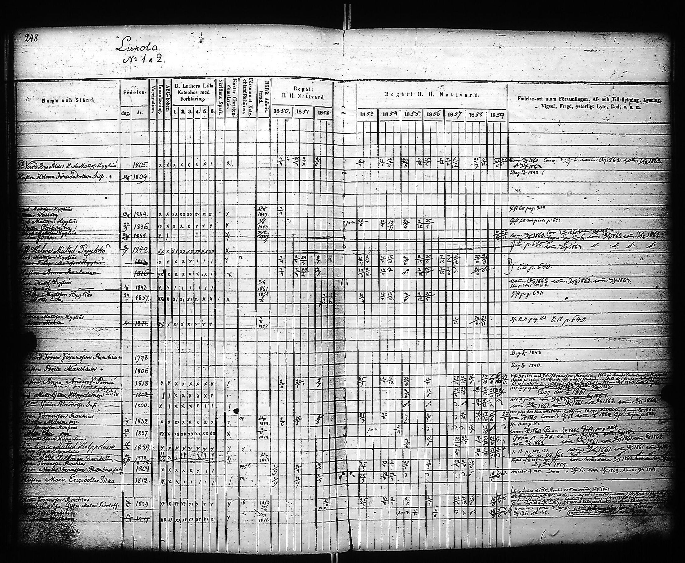 [ ../kirjat/Kirkonkirjat/kivennapa/rippikirja_1850-1859_uk679_a/kuvat/250.jpg ]