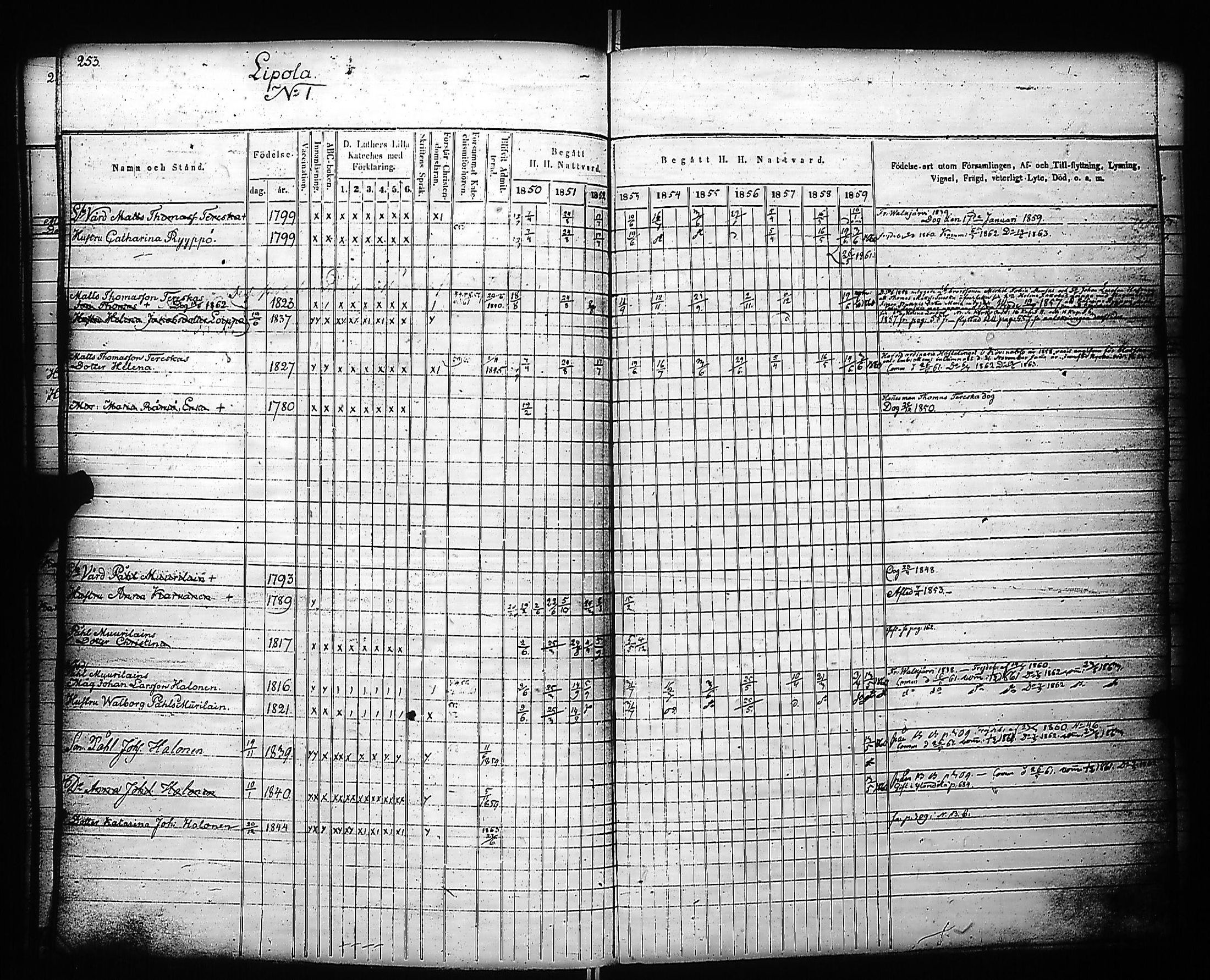 [ ../kirjat/Kirkonkirjat/kivennapa/rippikirja_1850-1859_uk679_a/kuvat/255.jpg ]