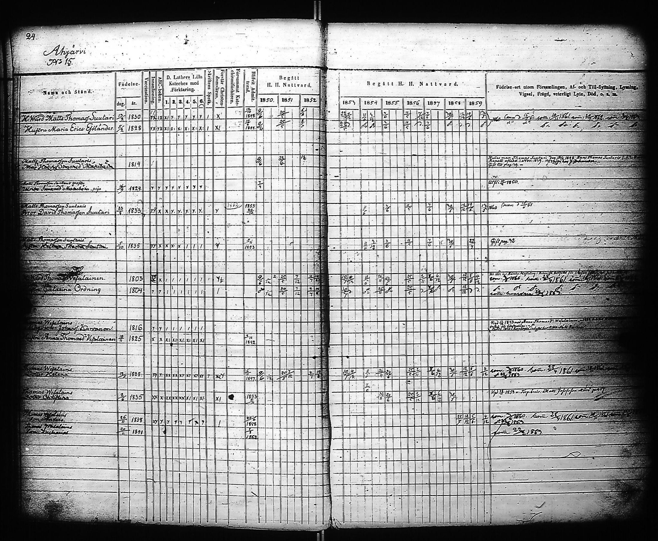 [ ../kirjat/Kirkonkirjat/kivennapa/rippikirja_1850-1859_uk679_a/kuvat/26.jpg ]