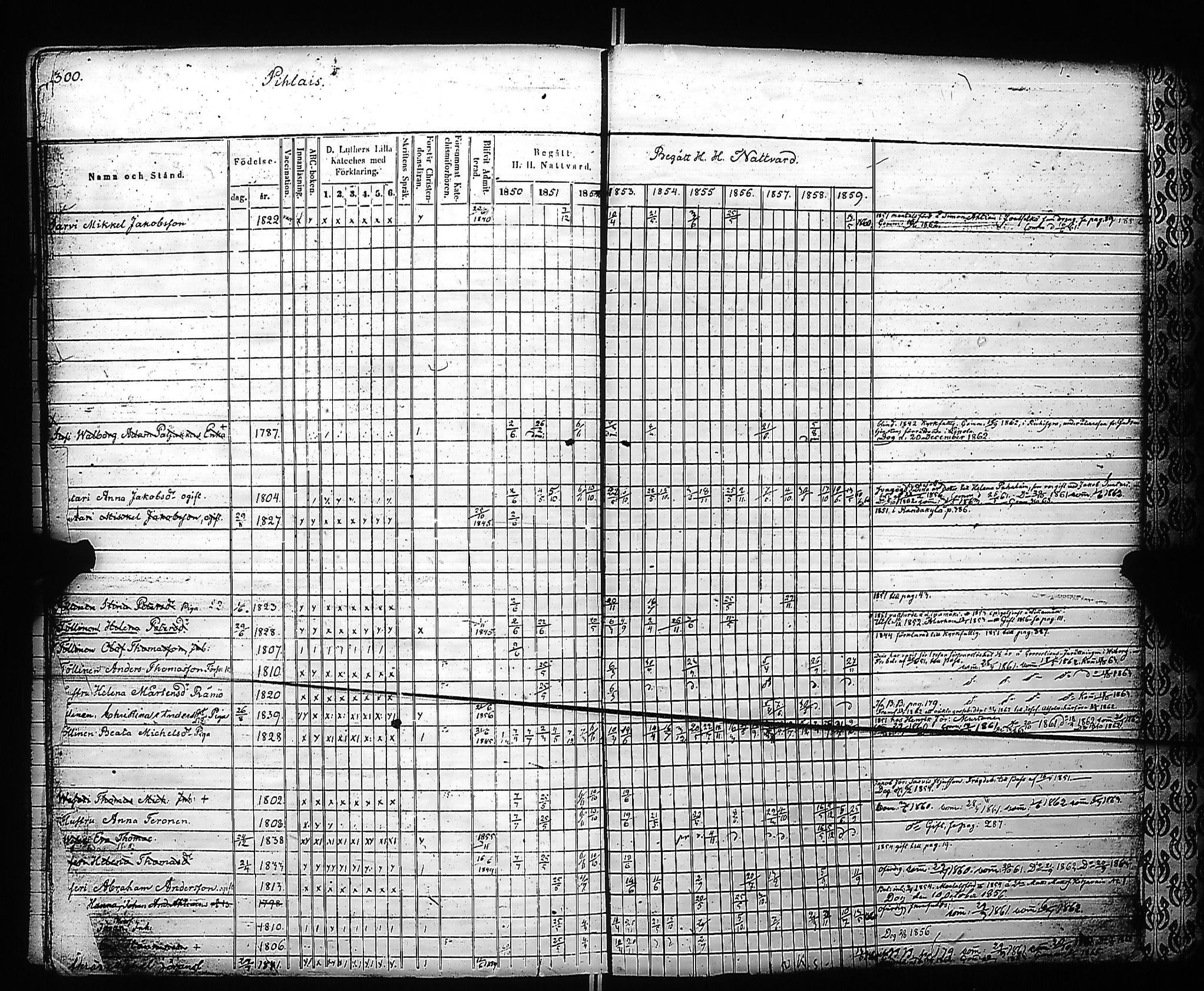 [ ../kirjat/Kirkonkirjat/kivennapa/rippikirja_1850-1859_uk679_a/kuvat/302.jpg ]