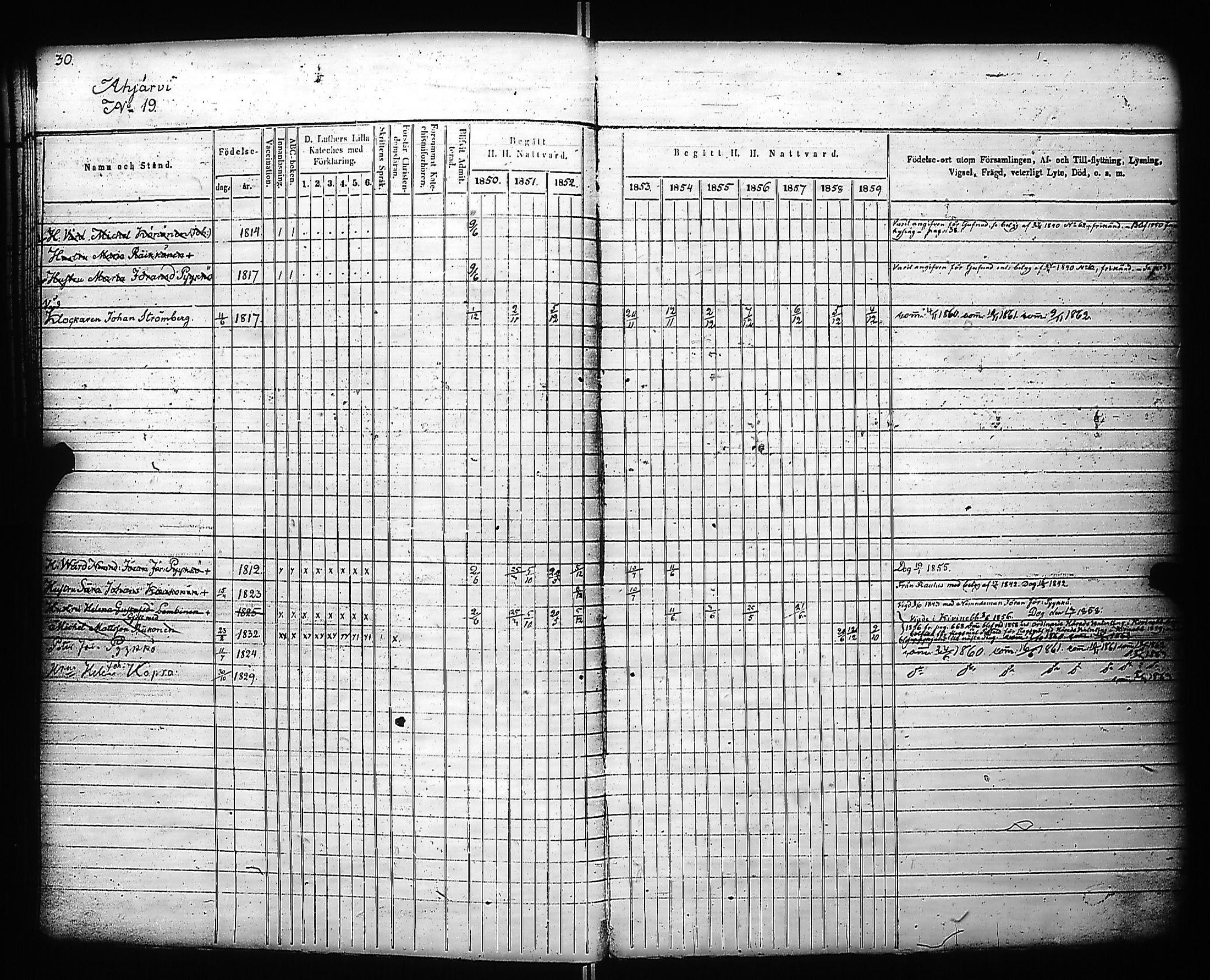 [ ../kirjat/Kirkonkirjat/kivennapa/rippikirja_1850-1859_uk679_a/kuvat/32.jpg ]