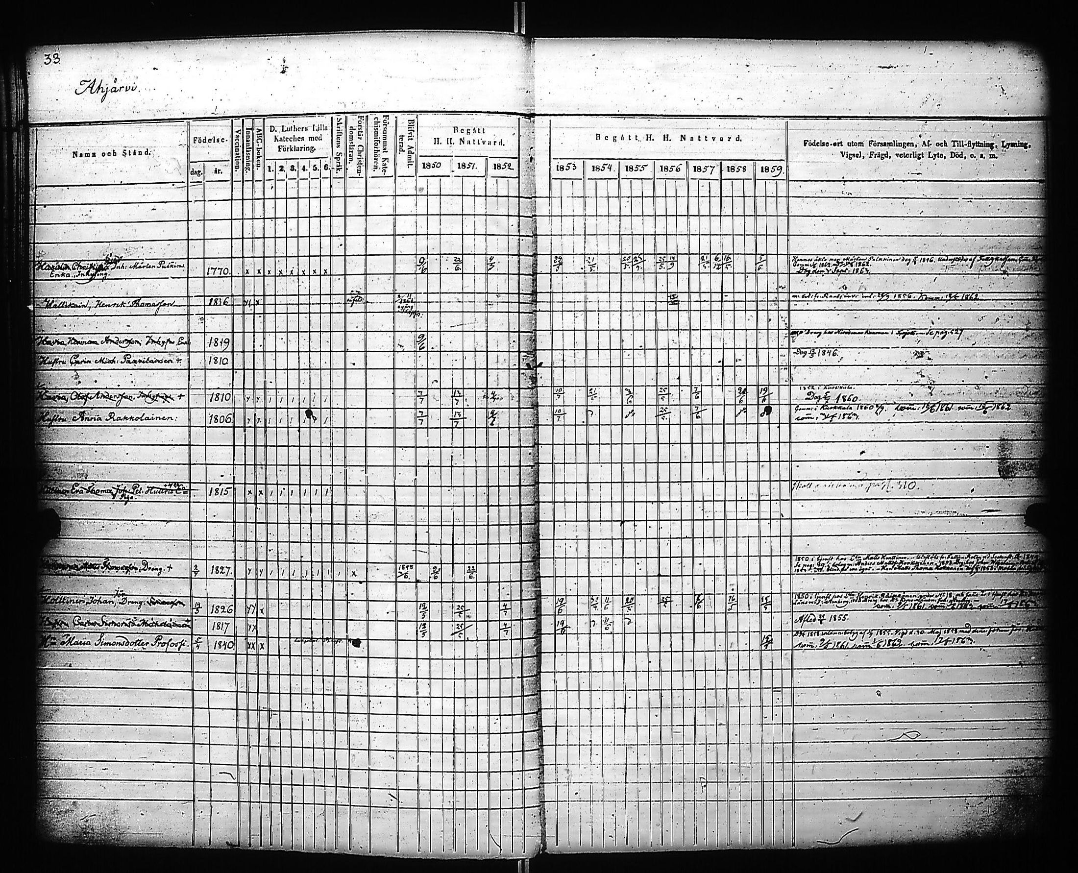 [ ../kirjat/Kirkonkirjat/kivennapa/rippikirja_1850-1859_uk679_a/kuvat/35.jpg ]