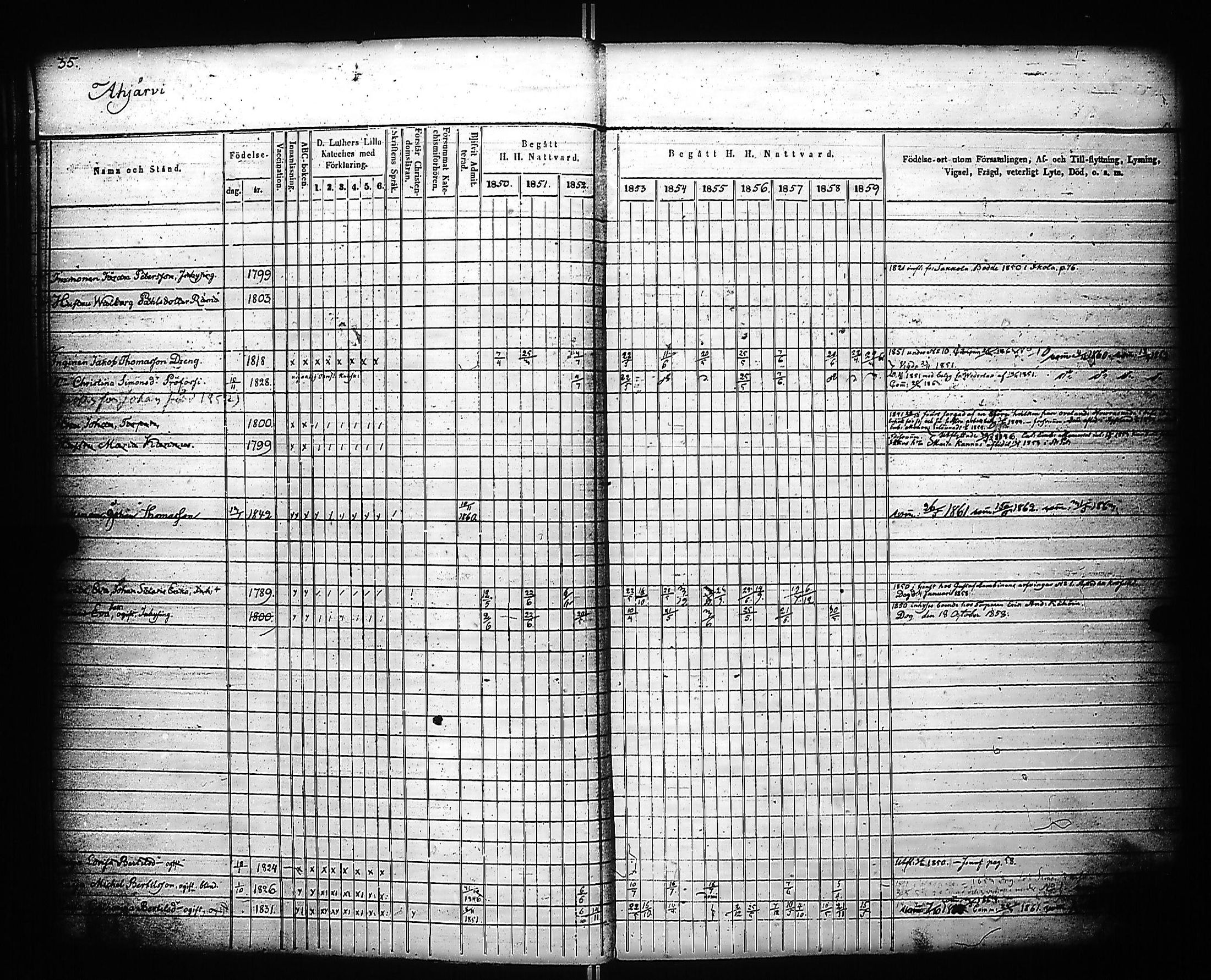 [ ../kirjat/Kirkonkirjat/kivennapa/rippikirja_1850-1859_uk679_a/kuvat/37.jpg ]