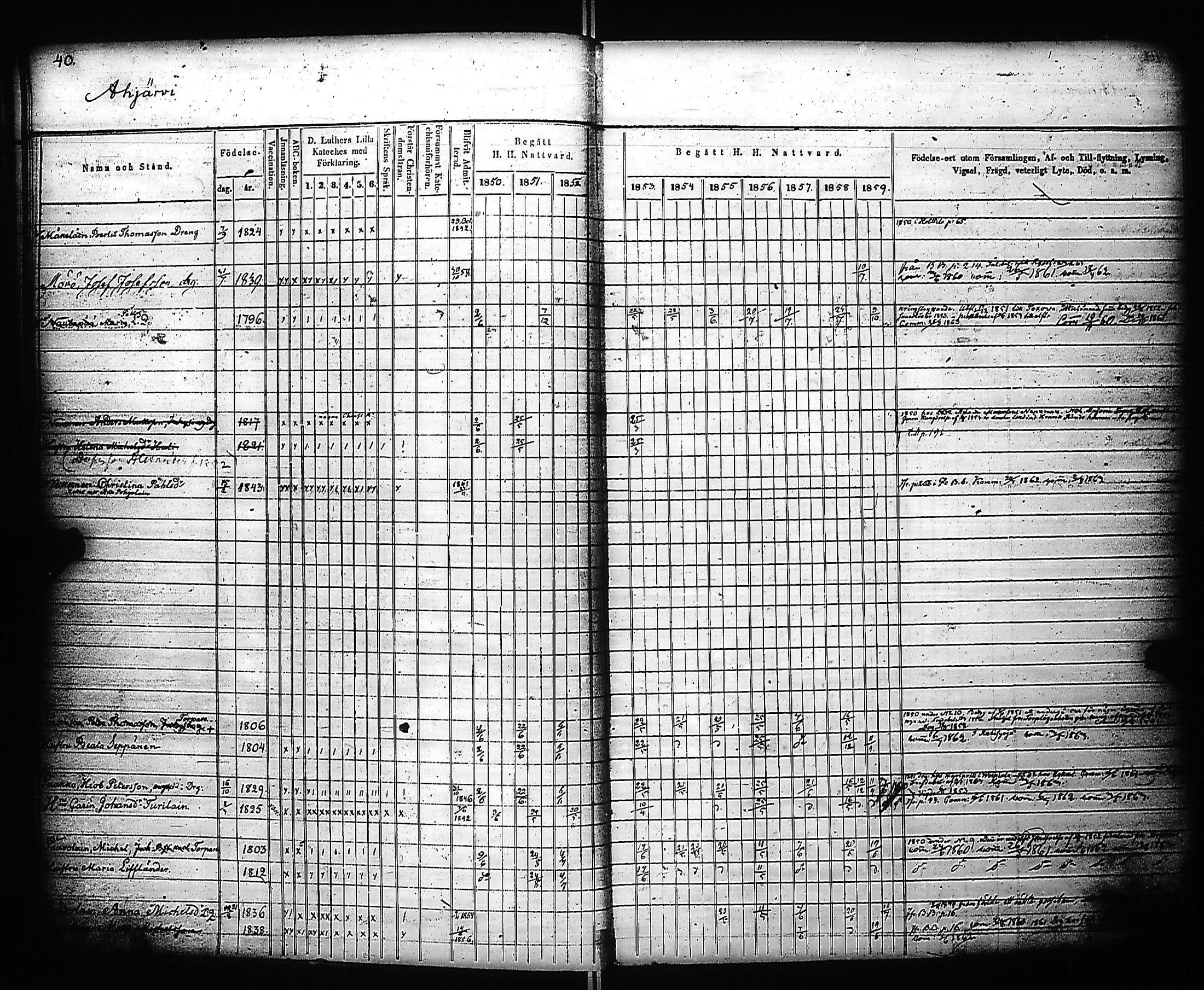 [ ../kirjat/Kirkonkirjat/kivennapa/rippikirja_1850-1859_uk679_a/kuvat/42.jpg ]