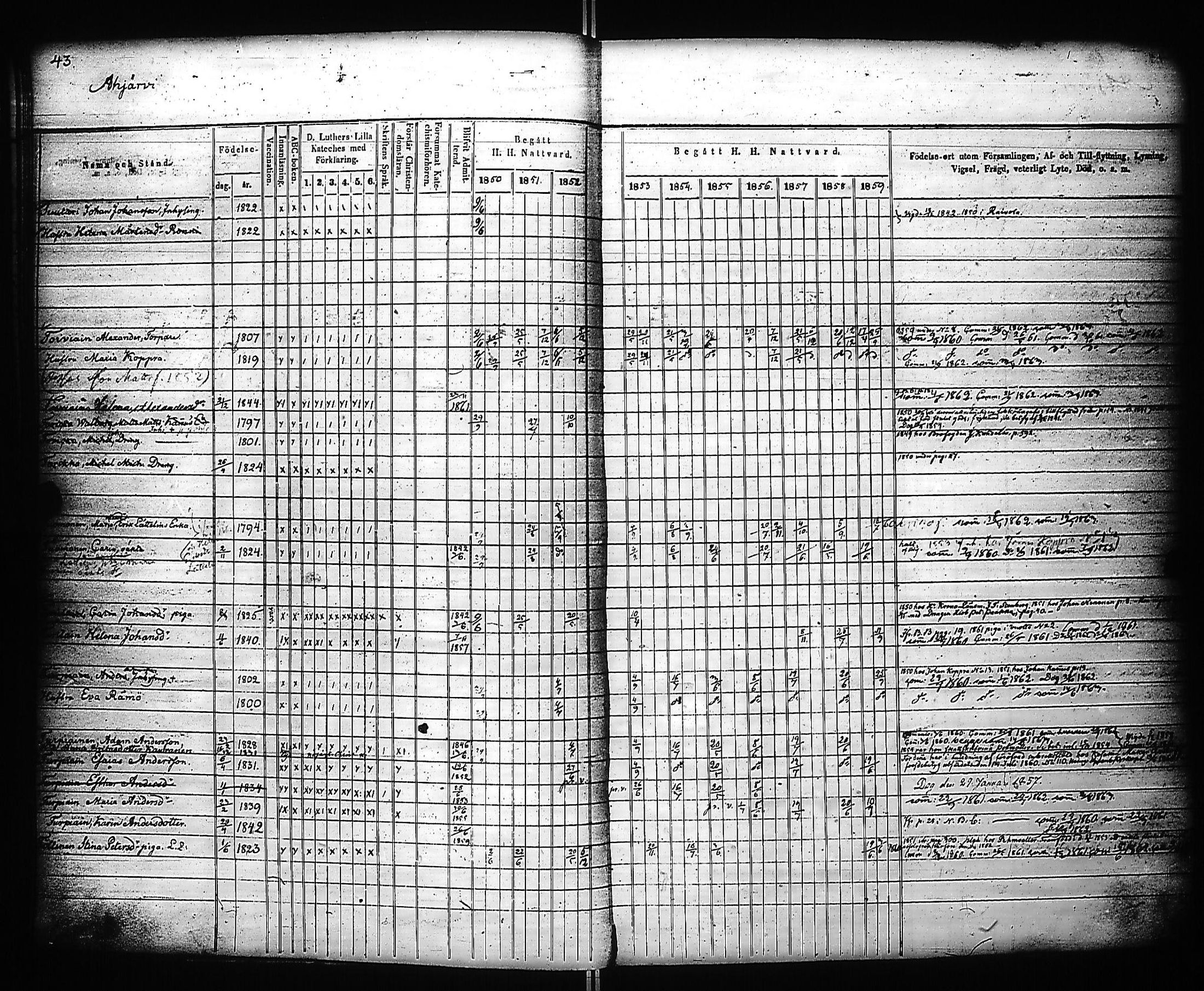 [ ../kirjat/Kirkonkirjat/kivennapa/rippikirja_1850-1859_uk679_a/kuvat/45.jpg ]