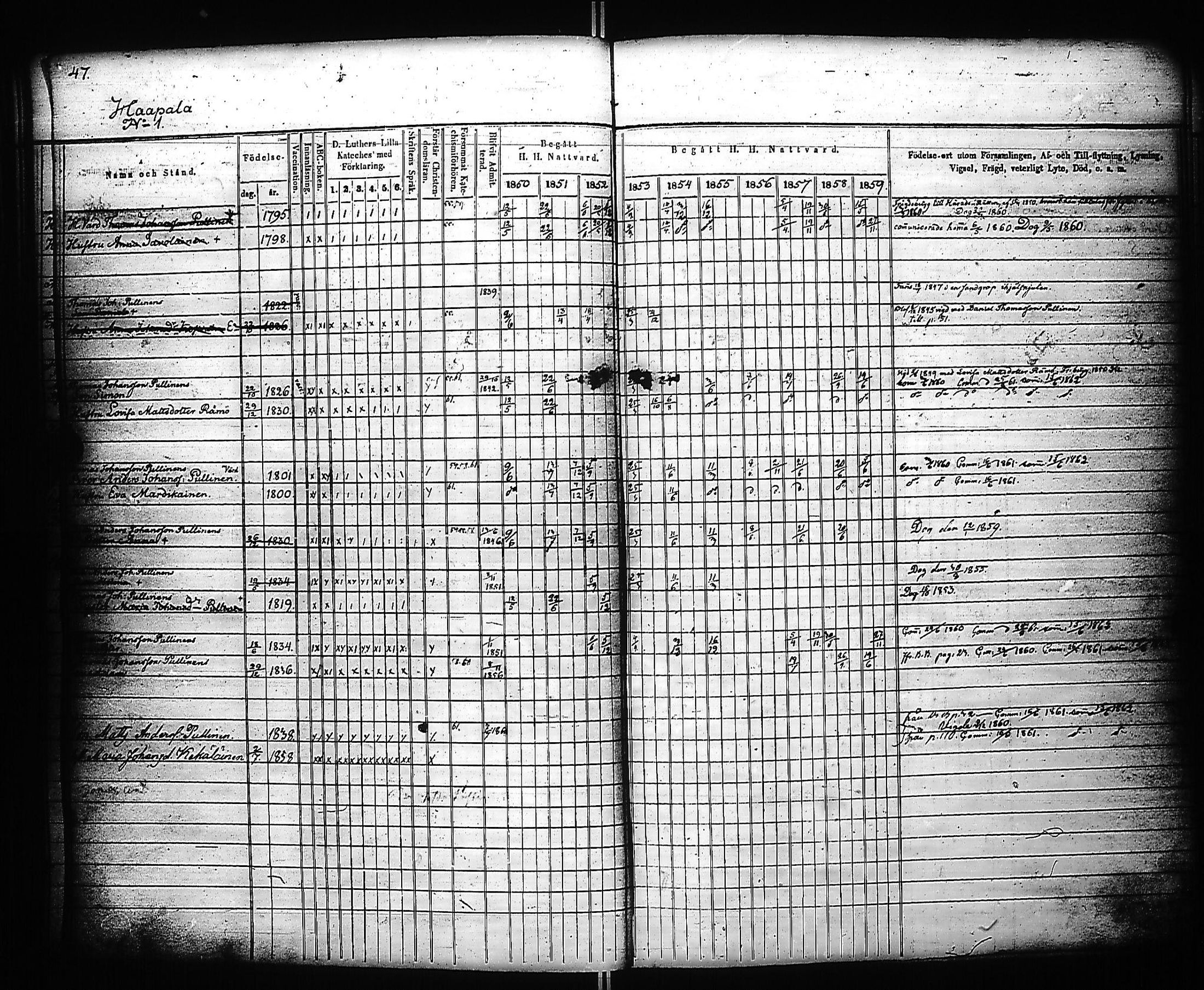 [ ../kirjat/Kirkonkirjat/kivennapa/rippikirja_1850-1859_uk679_a/kuvat/49.jpg ]
