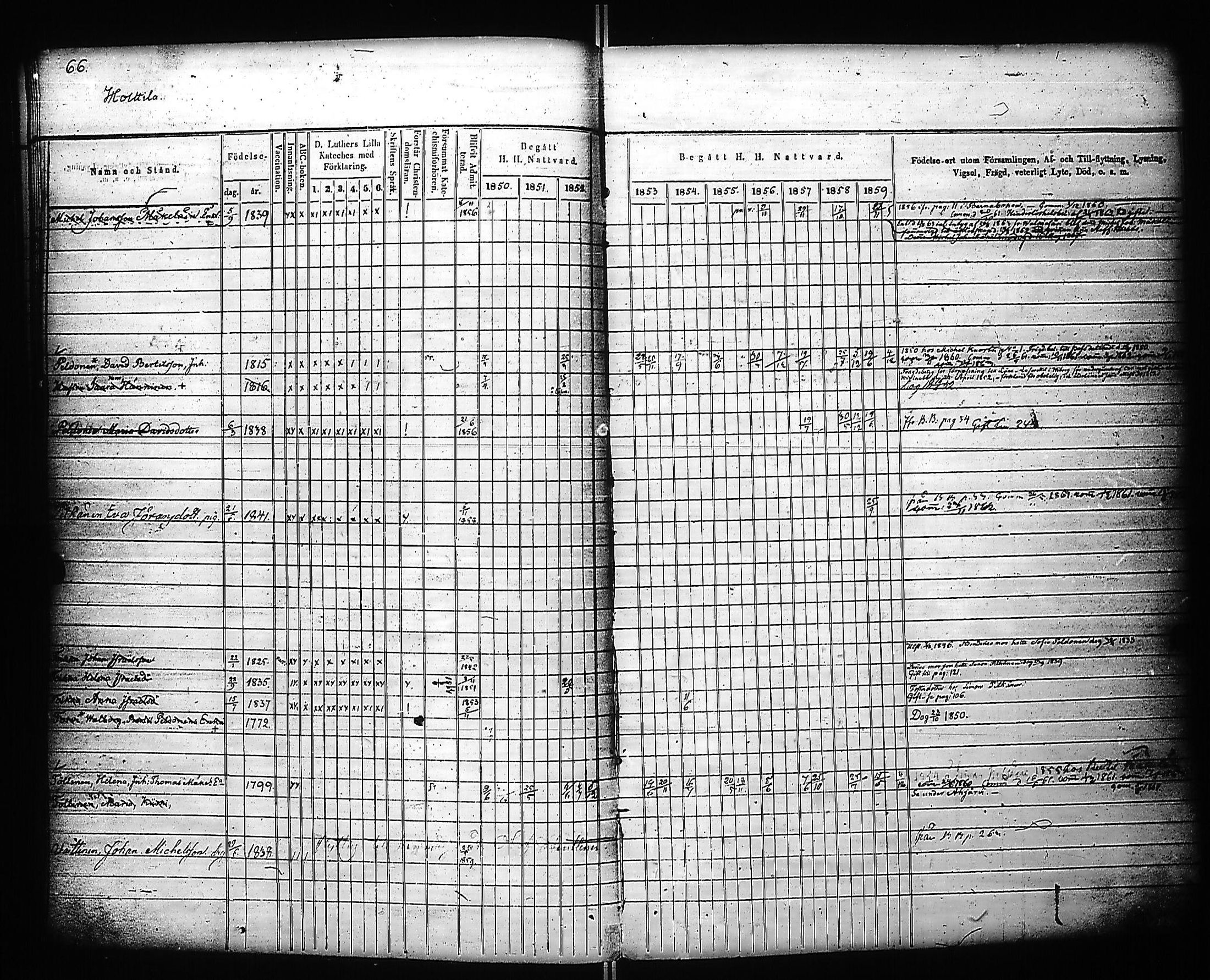 [ ../kirjat/Kirkonkirjat/kivennapa/rippikirja_1850-1859_uk679_a/kuvat/68.jpg ]