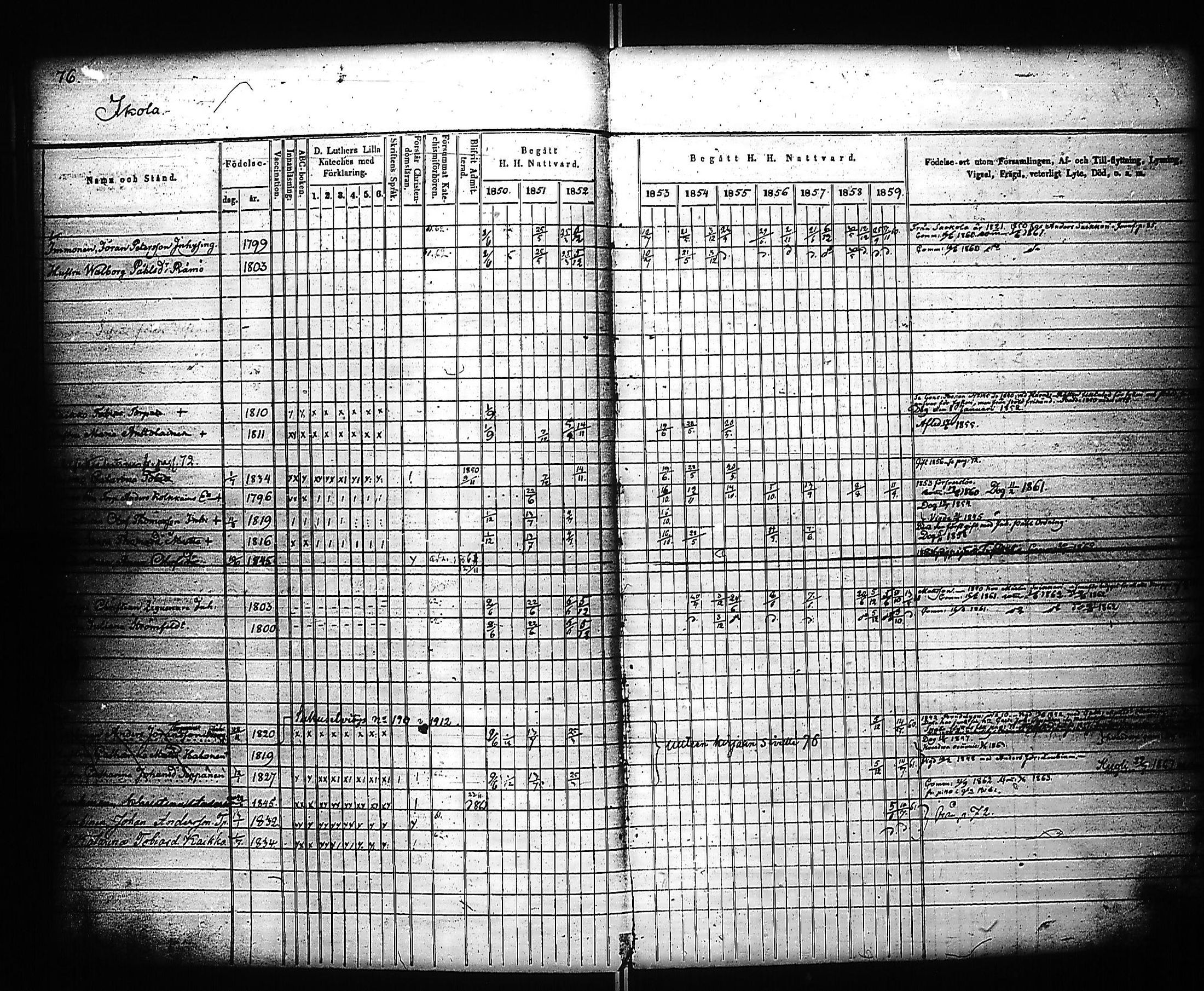 [ ../kirjat/Kirkonkirjat/kivennapa/rippikirja_1850-1859_uk679_a/kuvat/78.jpg ]