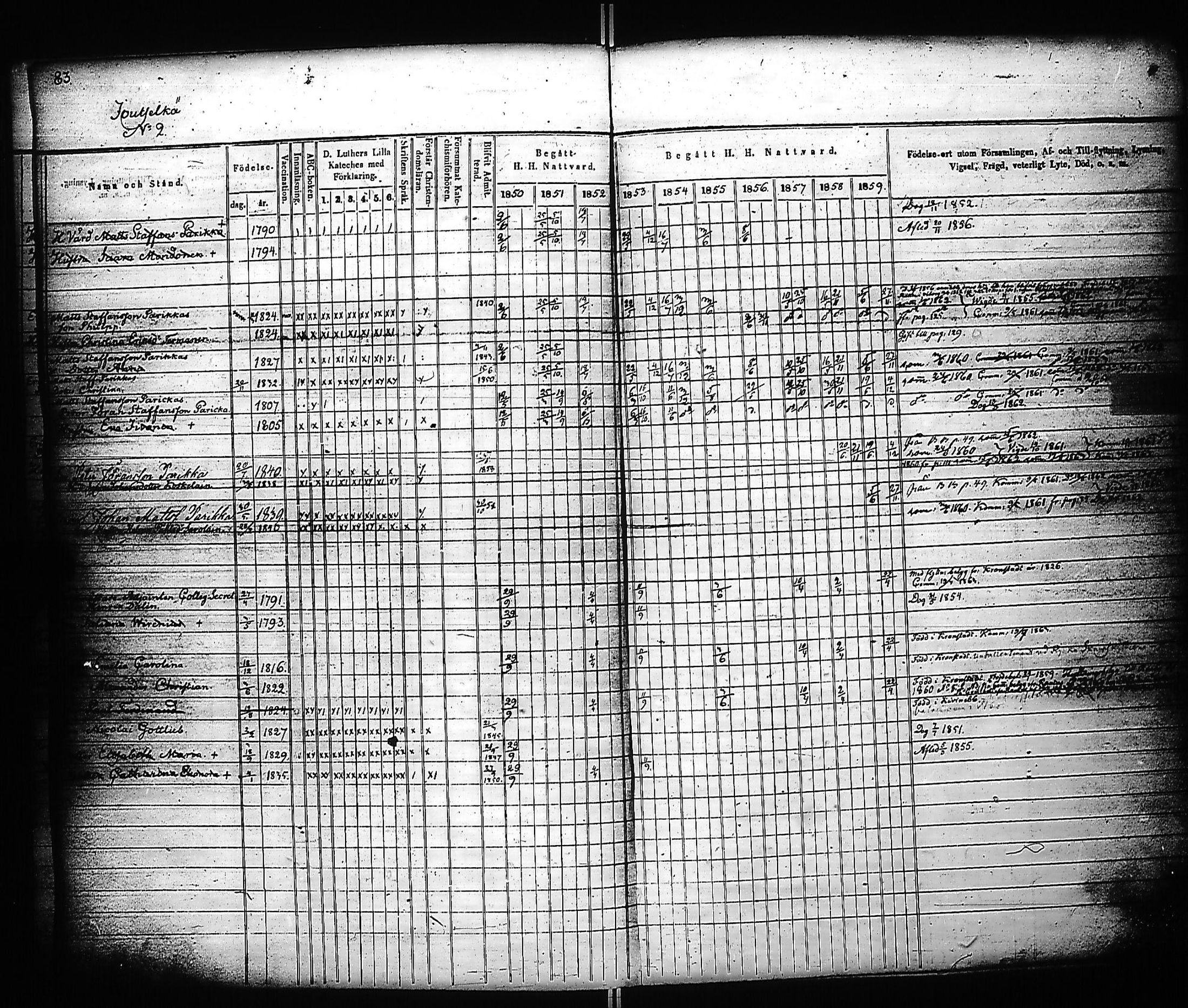 [ ../kirjat/Kirkonkirjat/kivennapa/rippikirja_1850-1859_uk679_a/kuvat/85.jpg ]