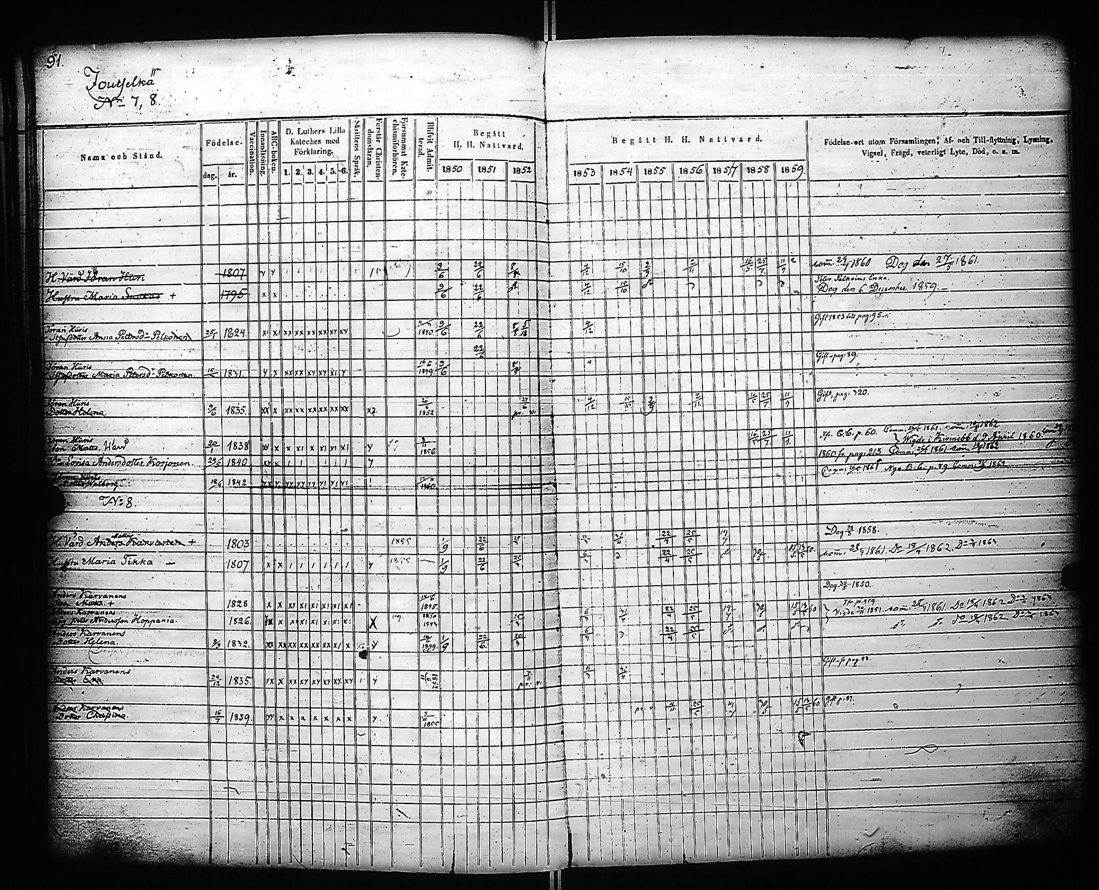 [ ../kirjat/Kirkonkirjat/kivennapa/rippikirja_1850-1859_uk679_a/kuvat/93.jpg ]