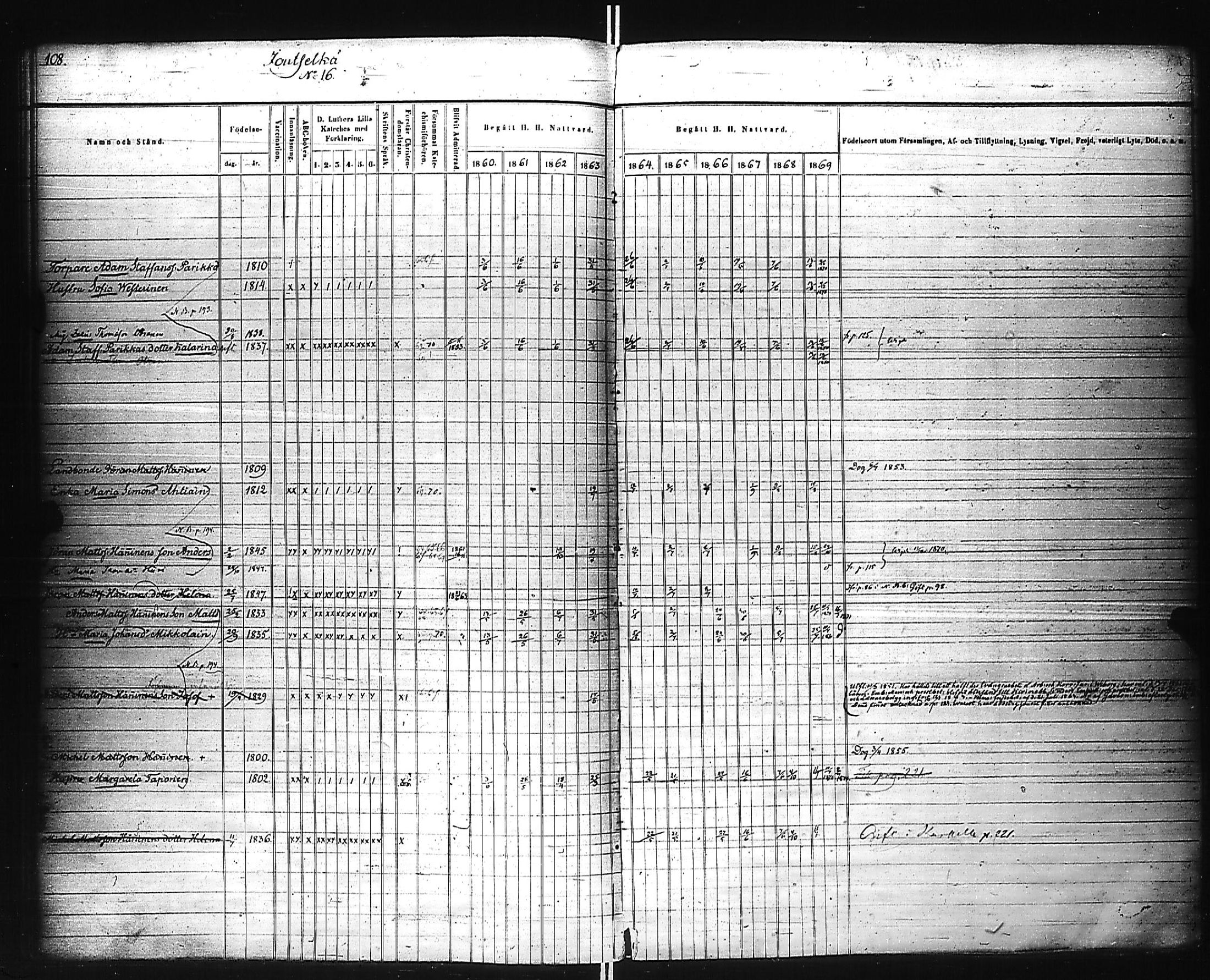 [ ../kirjat/Kirkonkirjat/kivennapa/rippikirja_1860-1871_uk680_a/kuvat/110.jpg ]
