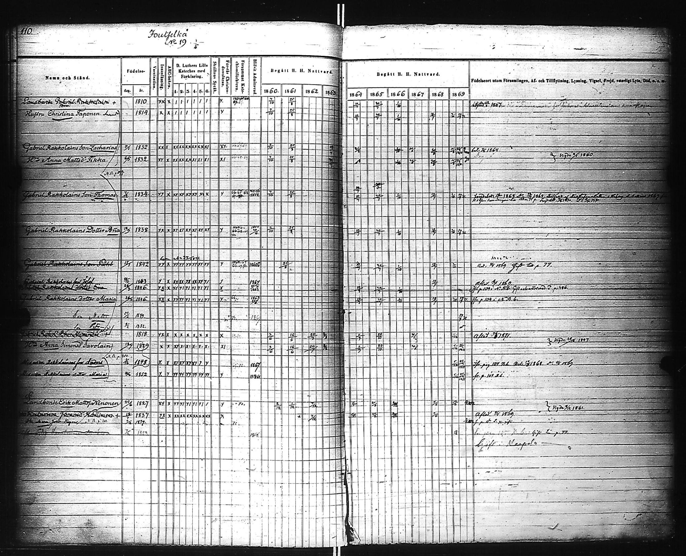 [ ../kirjat/Kirkonkirjat/kivennapa/rippikirja_1860-1871_uk680_a/kuvat/112.jpg ]