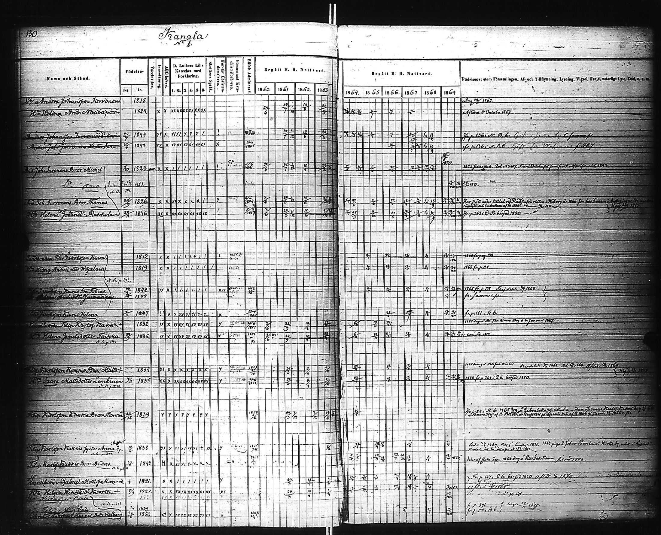 [ ../kirjat/Kirkonkirjat/kivennapa/rippikirja_1860-1871_uk680_a/kuvat/132.jpg ]