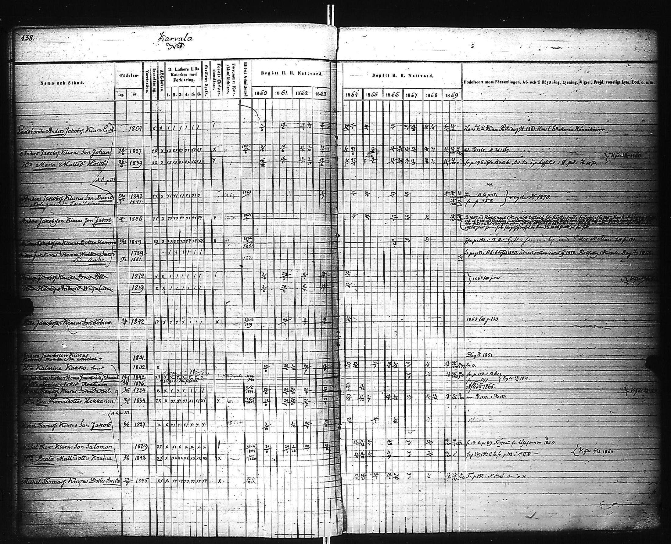 [ ../kirjat/Kirkonkirjat/kivennapa/rippikirja_1860-1871_uk680_a/kuvat/140.jpg ]
