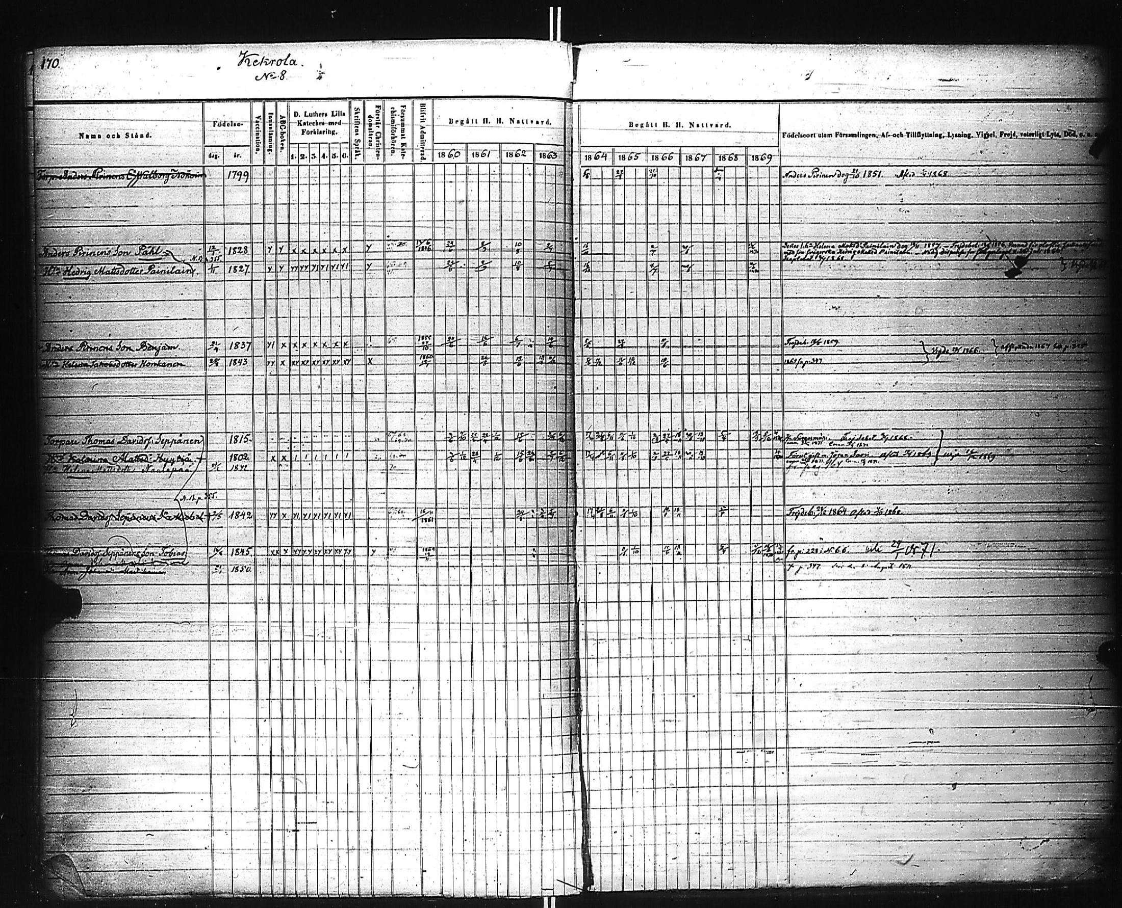 [ ../kirjat/Kirkonkirjat/kivennapa/rippikirja_1860-1871_uk680_a/kuvat/171.jpg ]