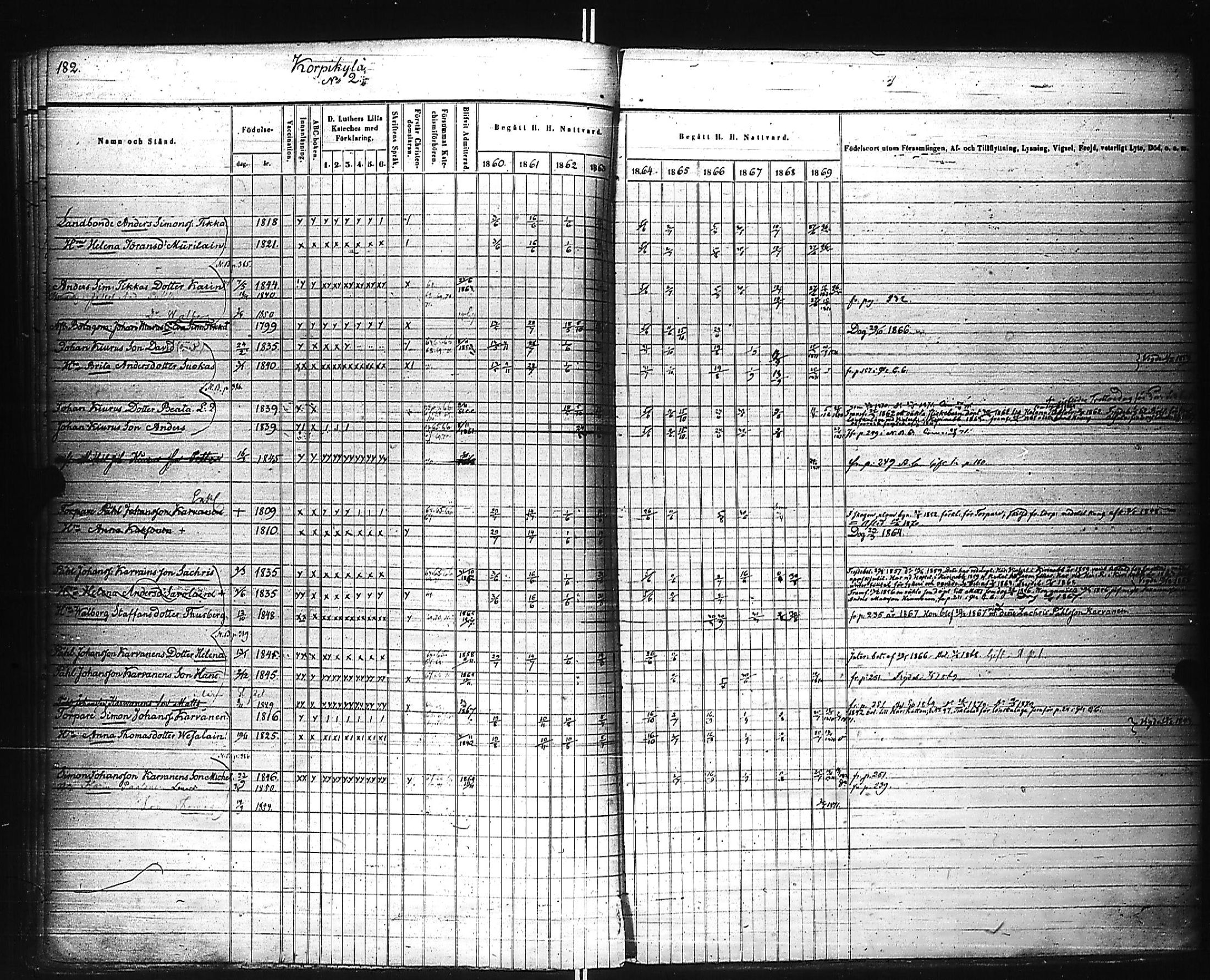 [ ../kirjat/Kirkonkirjat/kivennapa/rippikirja_1860-1871_uk680_a/kuvat/183.jpg ]