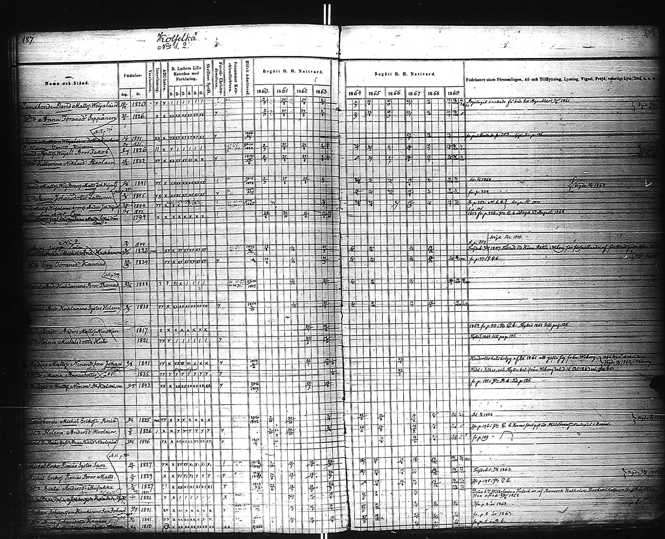 [ ../kirjat/Kirkonkirjat/kivennapa/rippikirja_1860-1871_uk680_a/kuvat/188.jpg ]