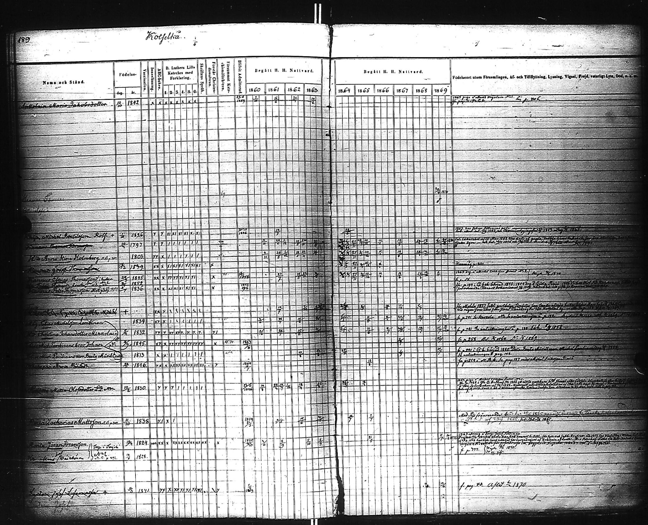 [ ../kirjat/Kirkonkirjat/kivennapa/rippikirja_1860-1871_uk680_a/kuvat/190.jpg ]