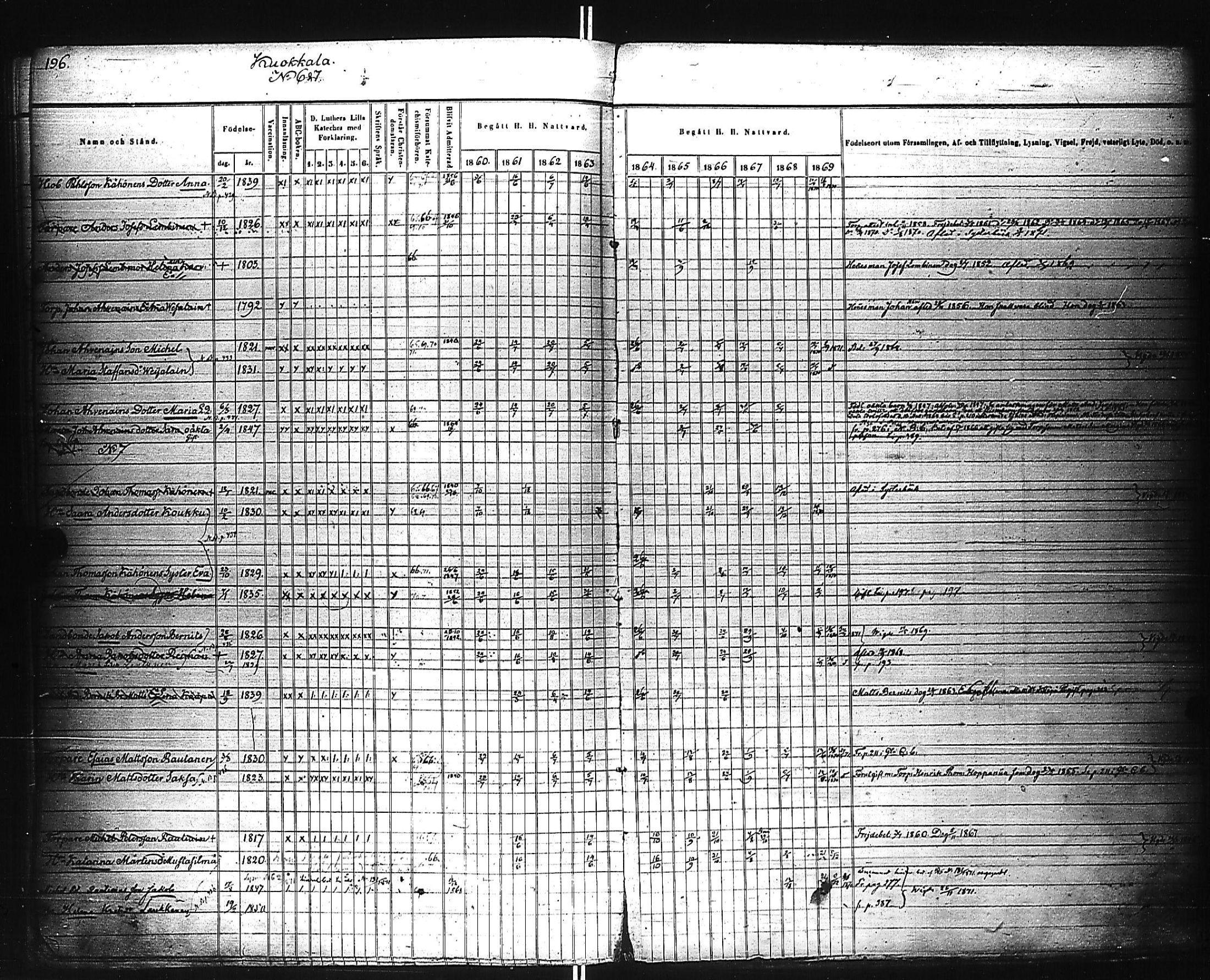 [ ../kirjat/Kirkonkirjat/kivennapa/rippikirja_1860-1871_uk680_a/kuvat/197.jpg ]