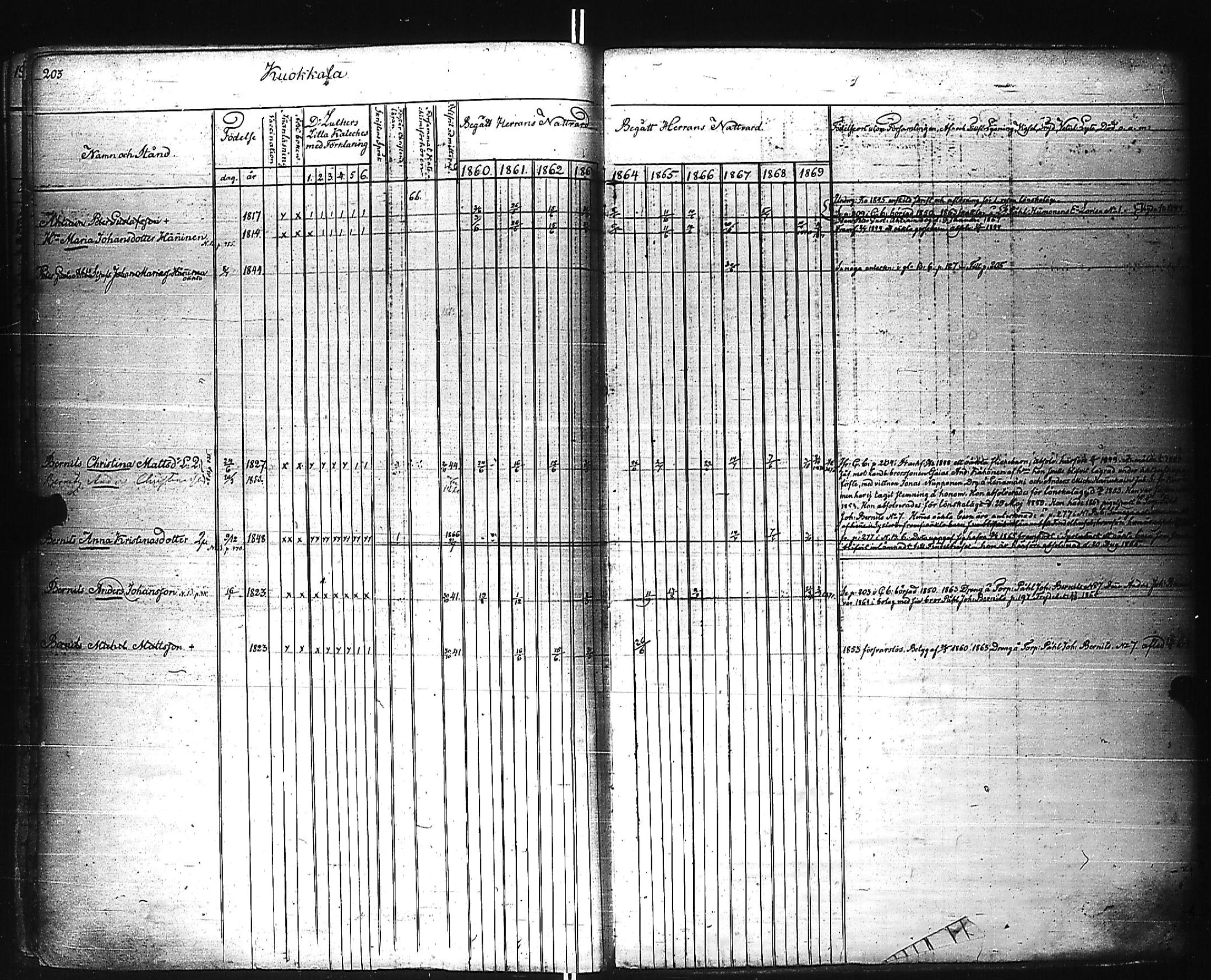 [ ../kirjat/Kirkonkirjat/kivennapa/rippikirja_1860-1871_uk680_a/kuvat/205.jpg ]