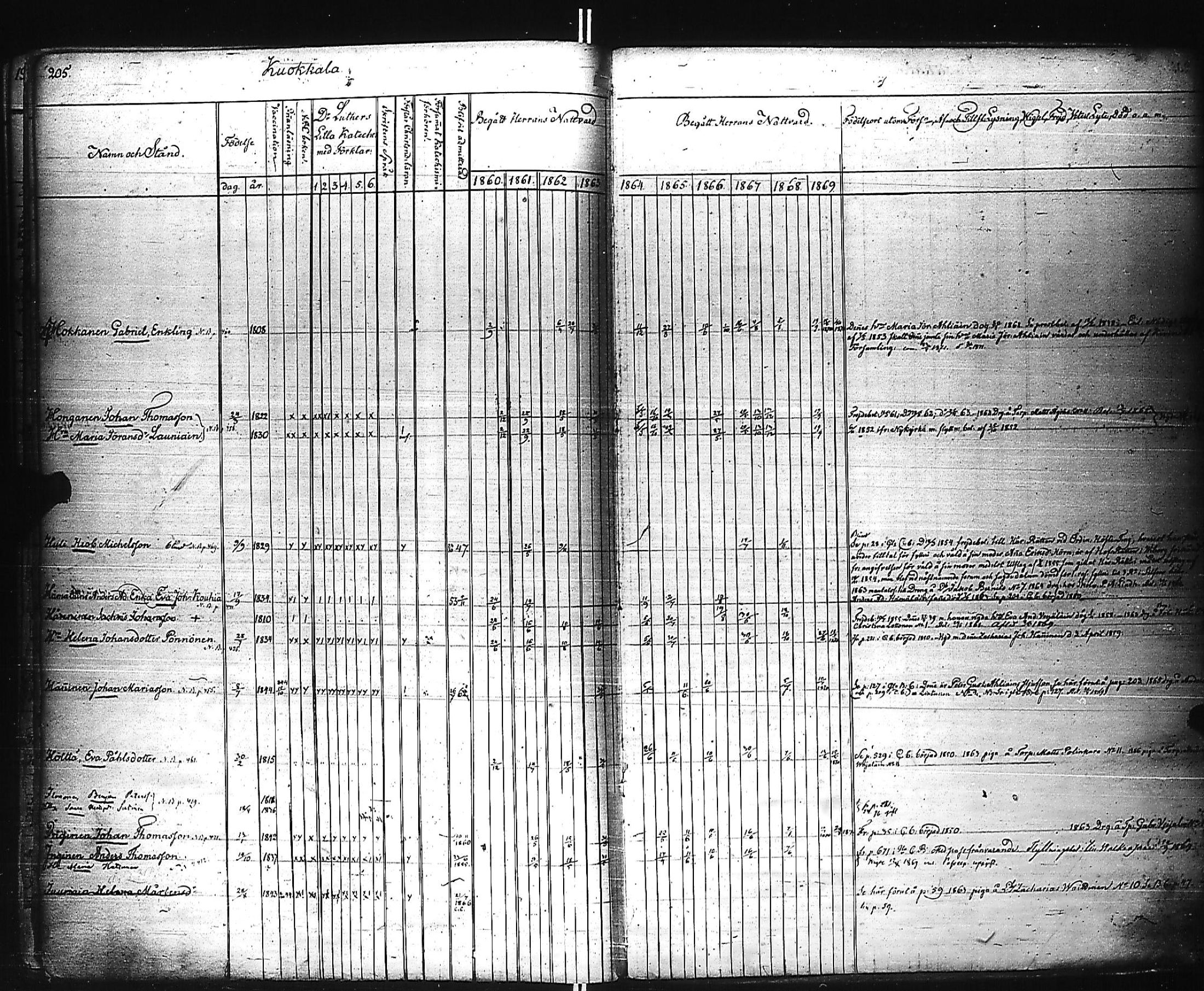 [ ../kirjat/Kirkonkirjat/kivennapa/rippikirja_1860-1871_uk680_a/kuvat/207.jpg ]