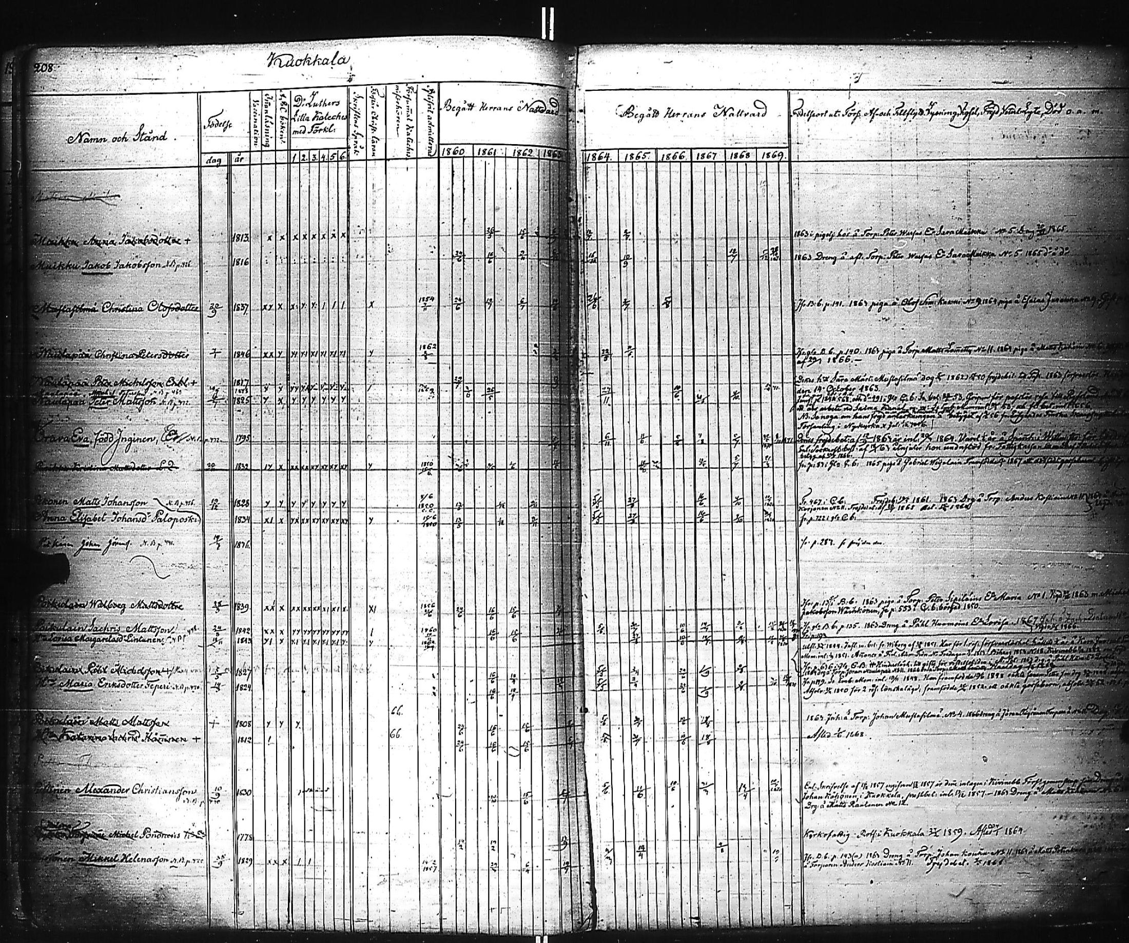 [ ../kirjat/Kirkonkirjat/kivennapa/rippikirja_1860-1871_uk680_a/kuvat/210.jpg ]