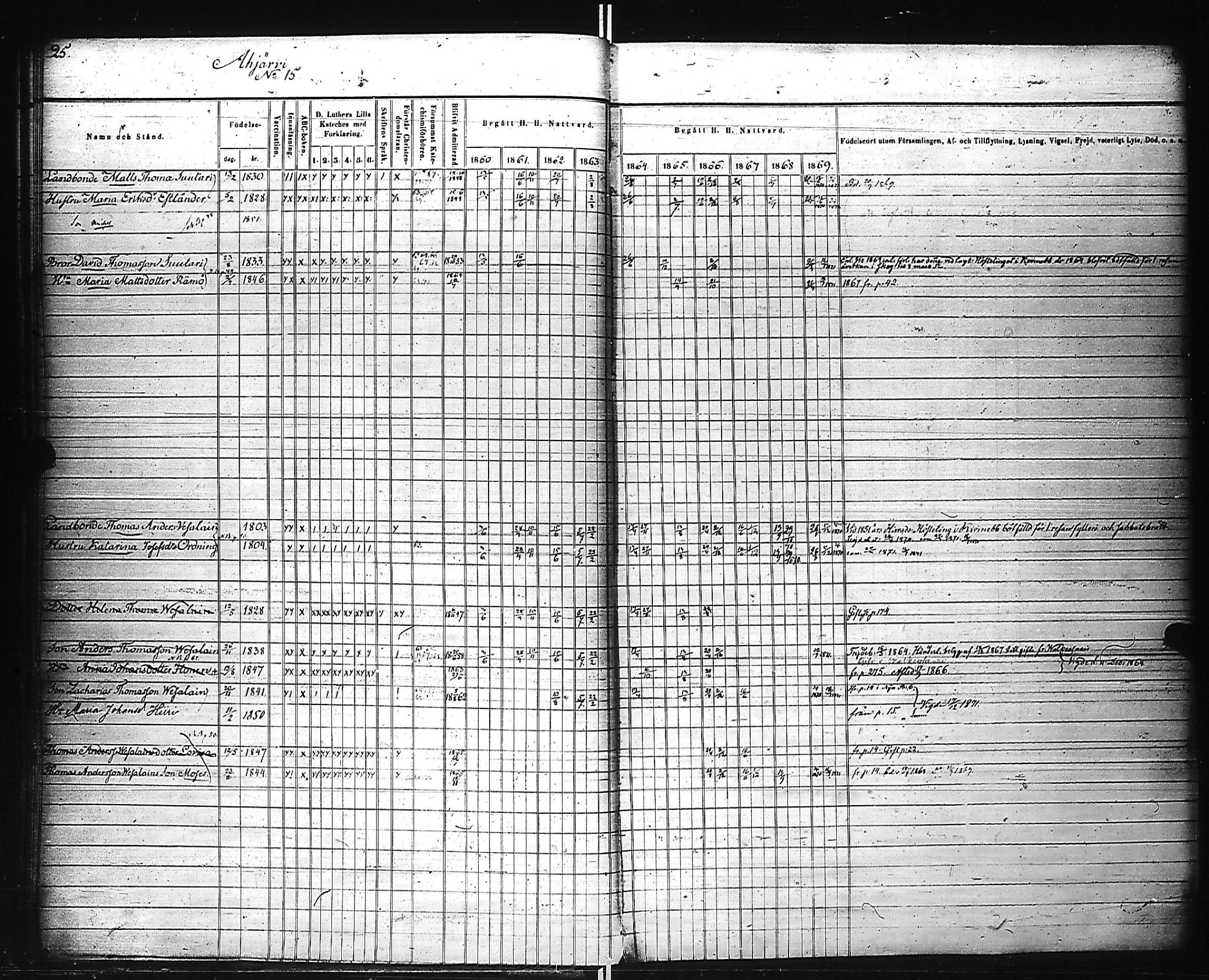 [ ../kirjat/Kirkonkirjat/kivennapa/rippikirja_1860-1871_uk680_a/kuvat/27.jpg ]