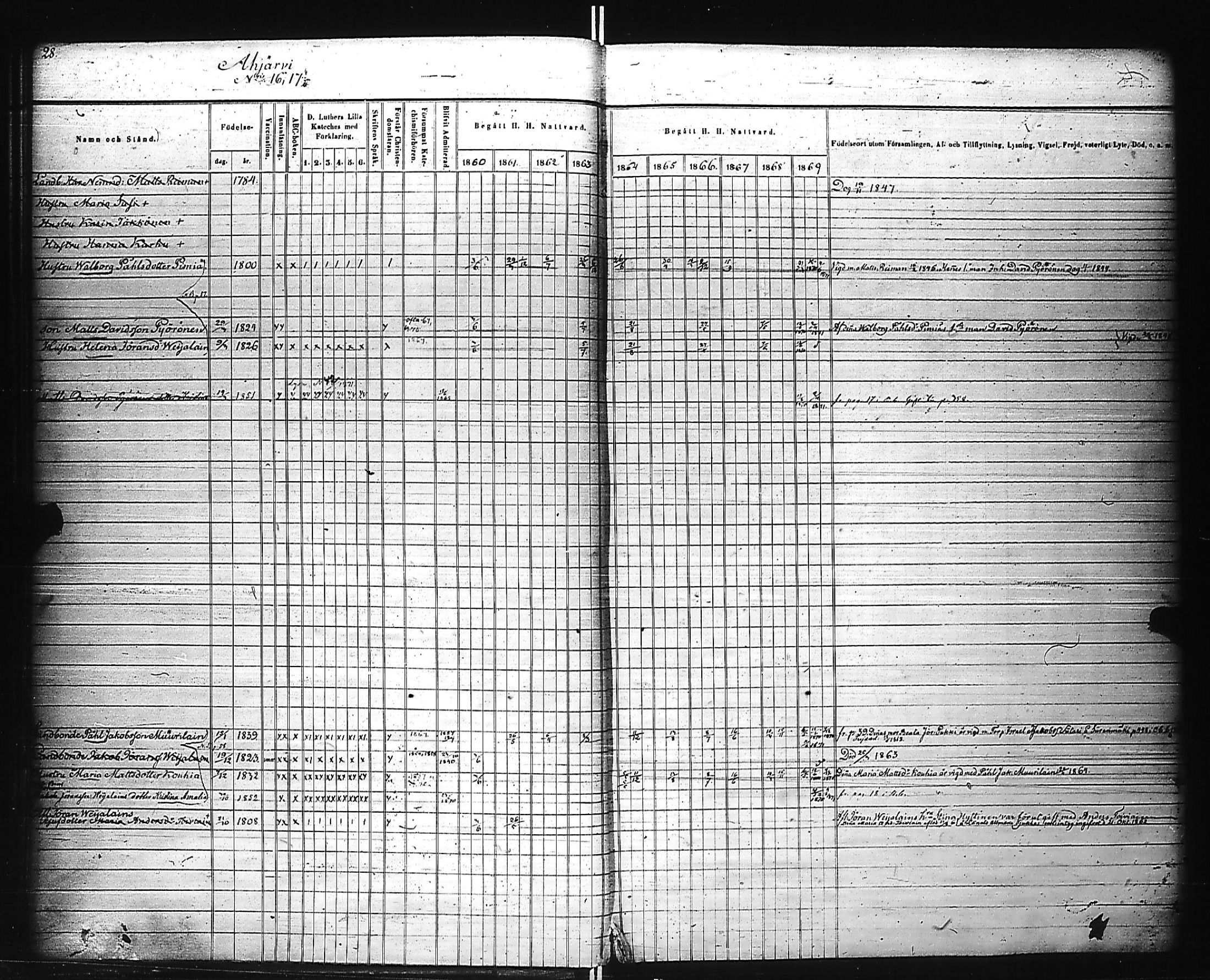 [ ../kirjat/Kirkonkirjat/kivennapa/rippikirja_1860-1871_uk680_a/kuvat/30.jpg ]