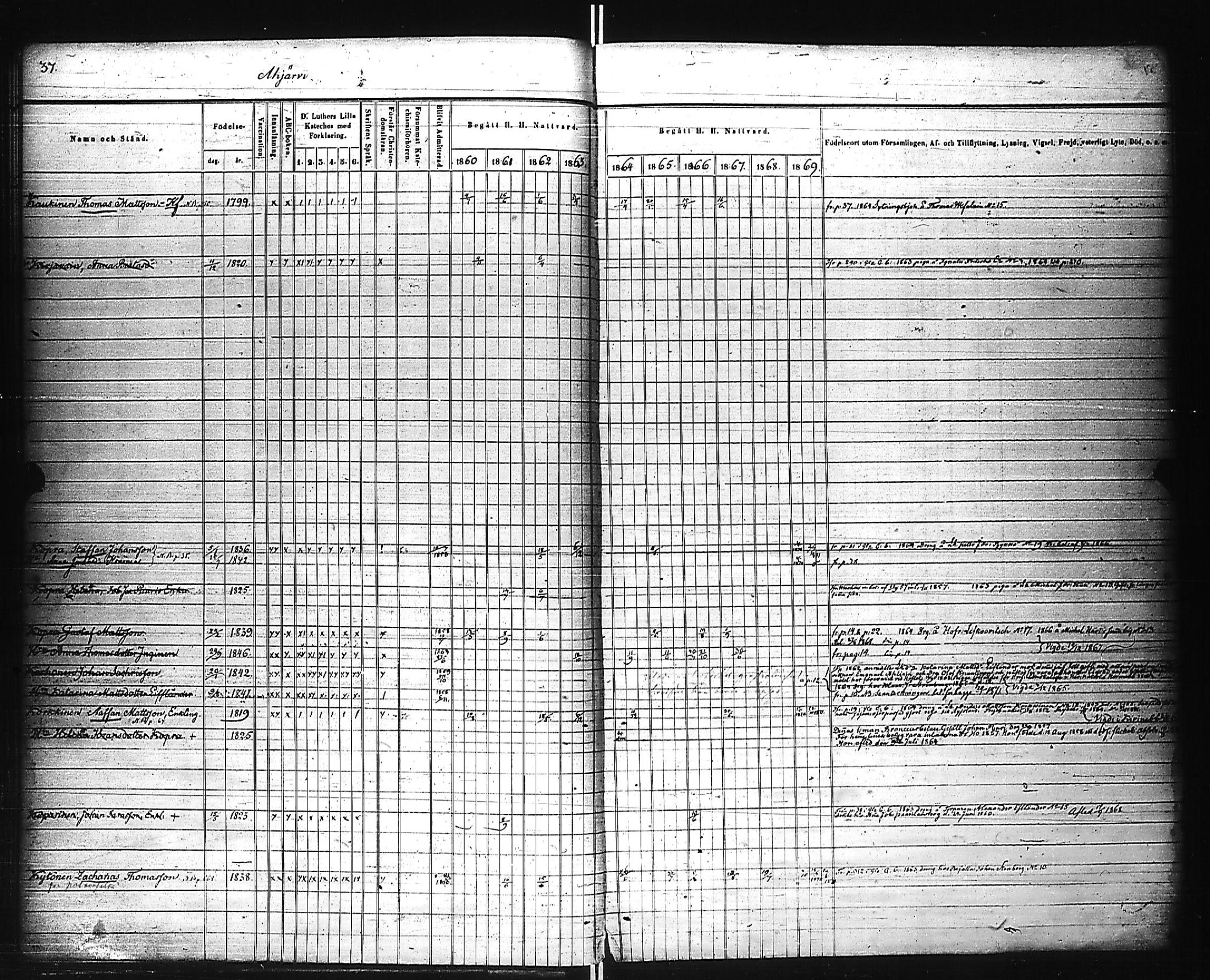 [ ../kirjat/Kirkonkirjat/kivennapa/rippikirja_1860-1871_uk680_a/kuvat/39.jpg ]