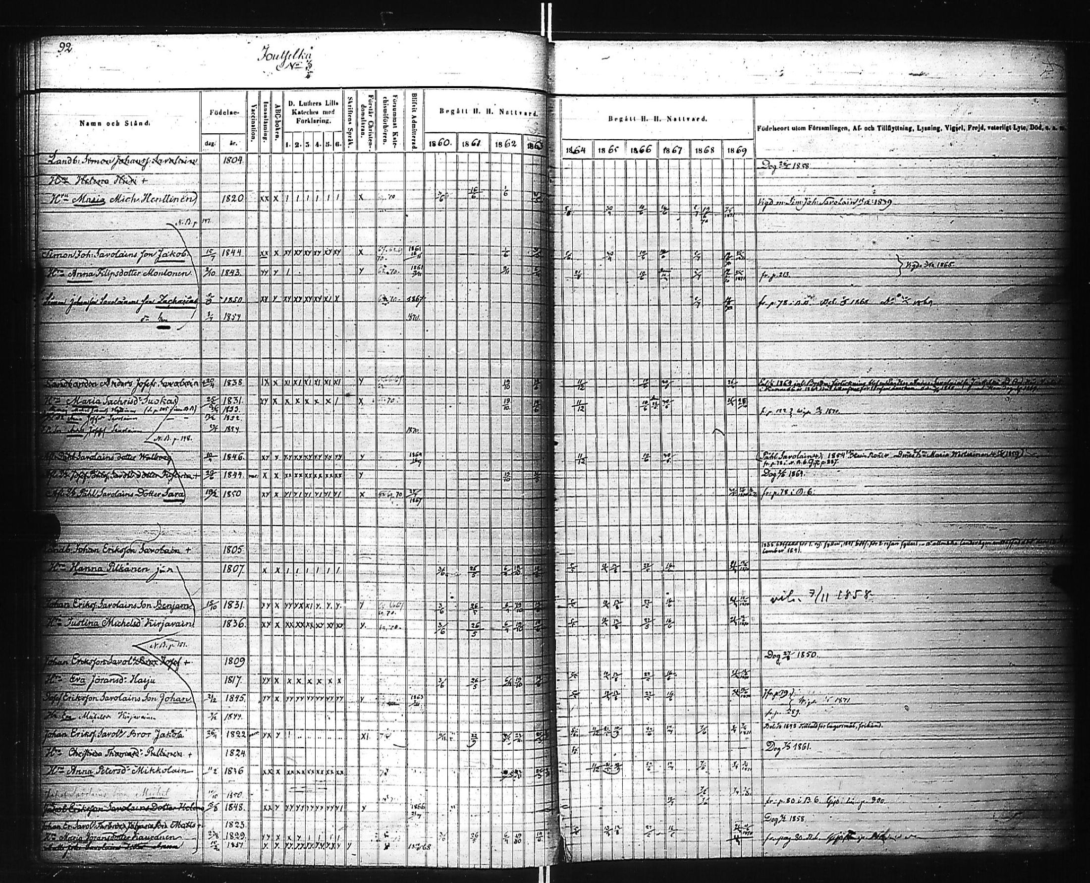 [ ../kirjat/Kirkonkirjat/kivennapa/rippikirja_1860-1871_uk680_a/kuvat/94.jpg ]