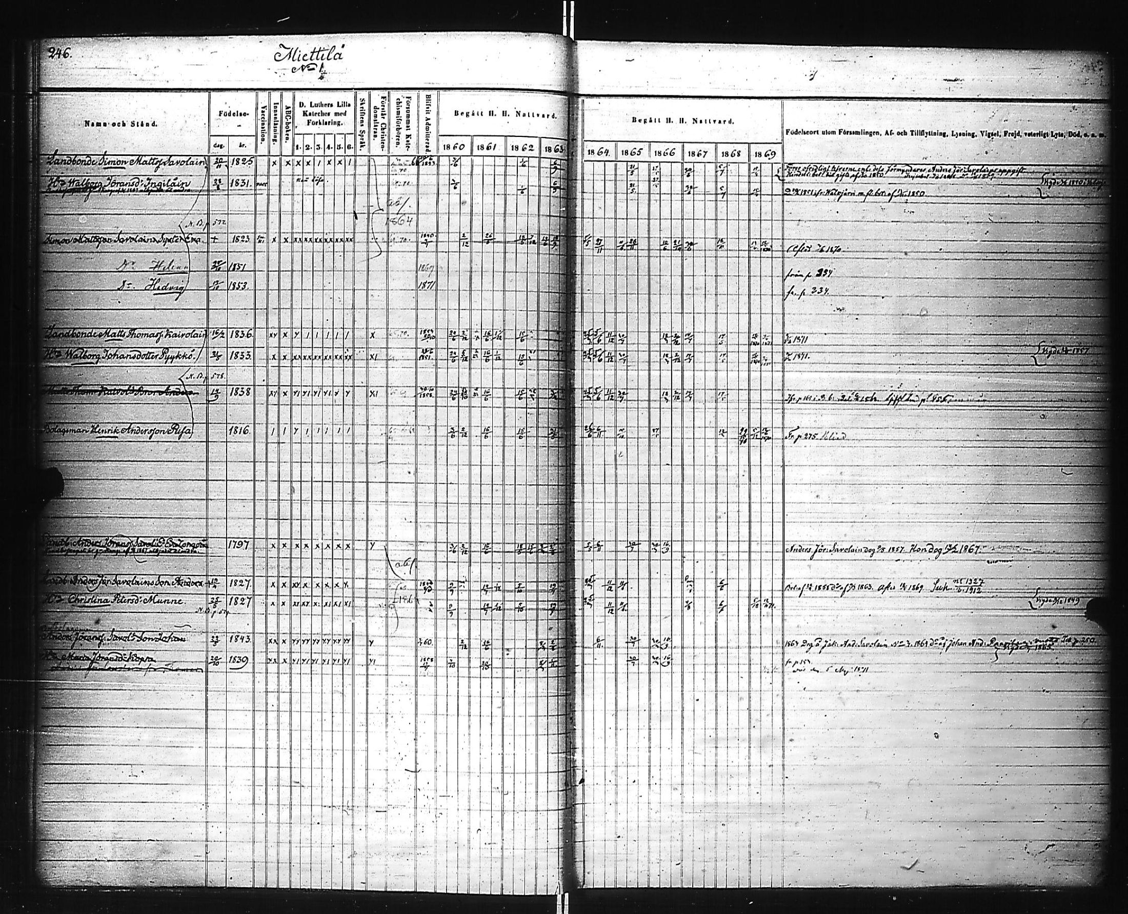 [ ../kirjat/Kirkonkirjat/kivennapa/rippikirja_1860-1871_uk680_b/kuvat/38.jpg ]