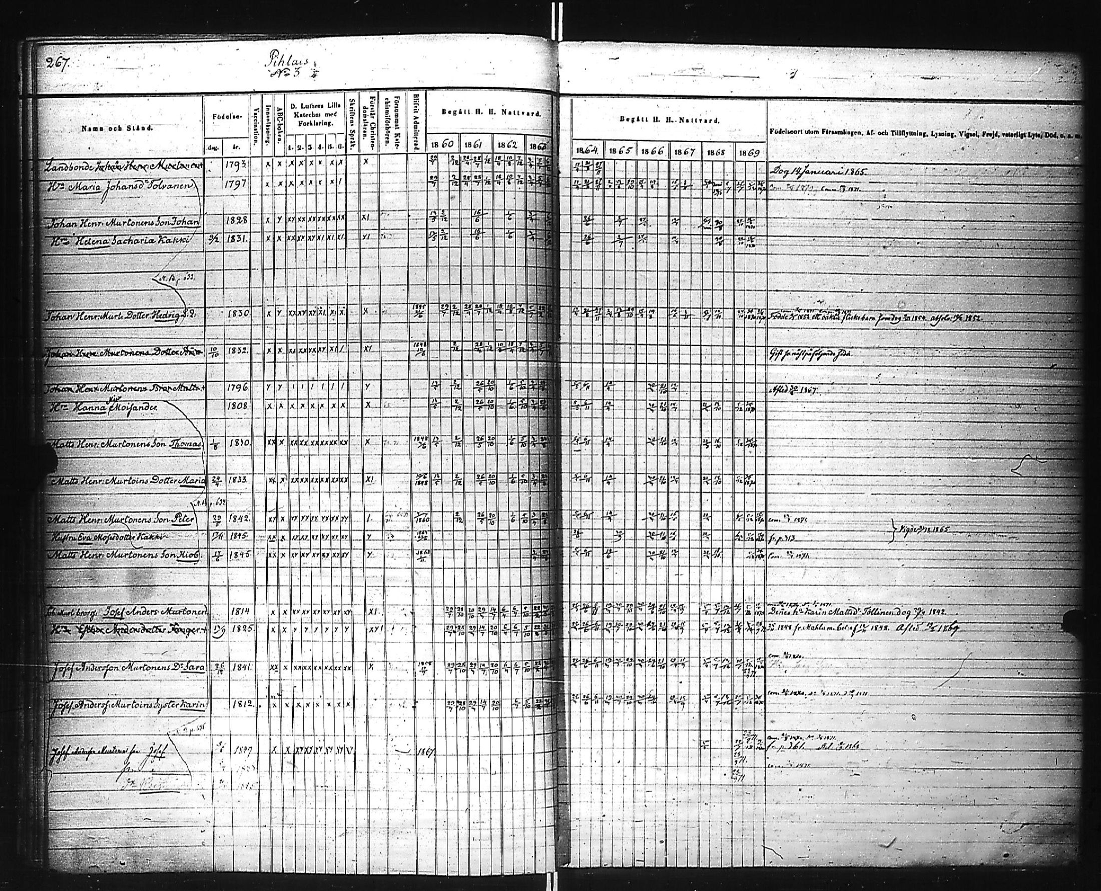 [ ../kirjat/Kirkonkirjat/kivennapa/rippikirja_1860-1871_uk680_b/kuvat/59.jpg ]