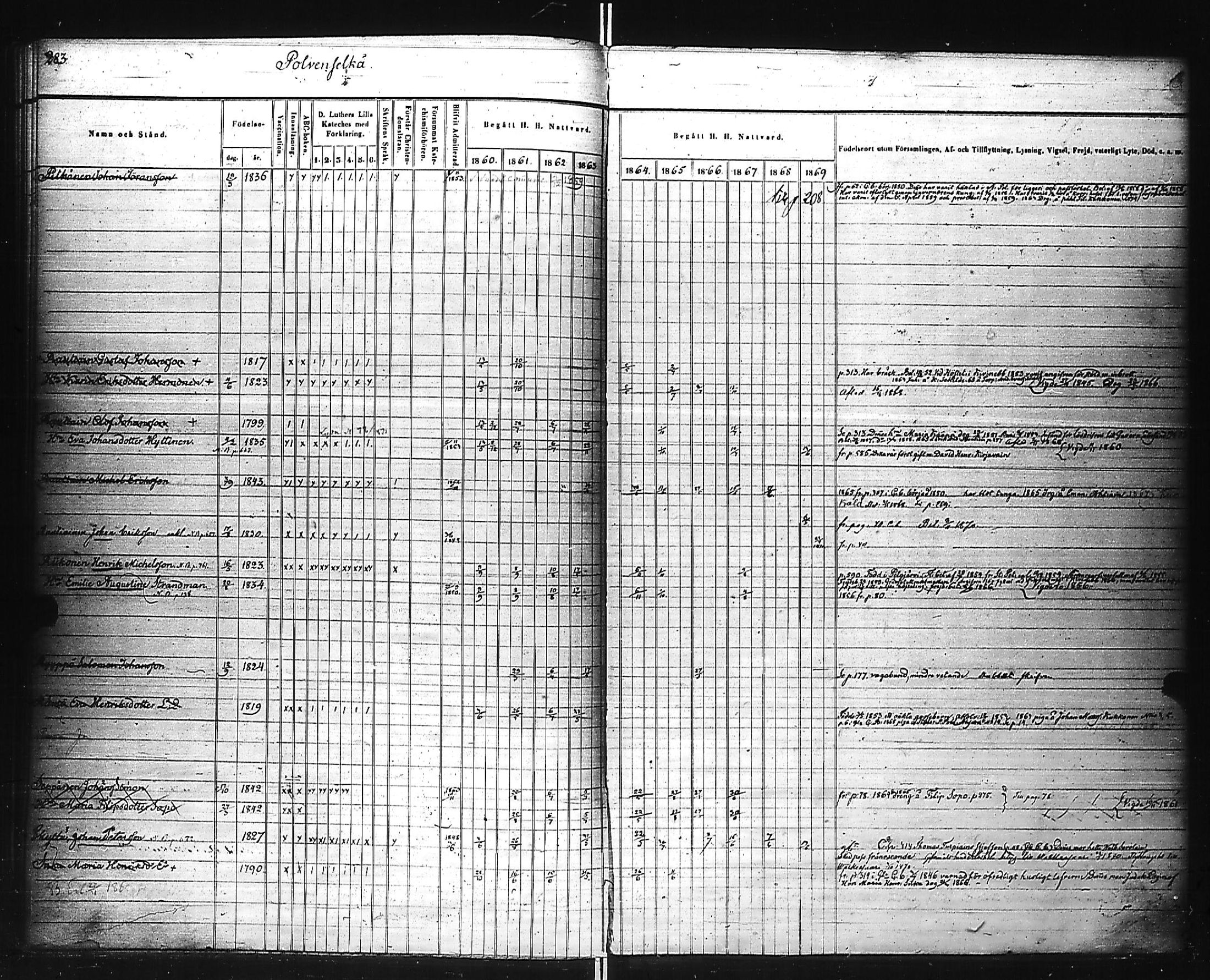 [ ../kirjat/Kirkonkirjat/kivennapa/rippikirja_1860-1871_uk680_b/kuvat/75.jpg ]